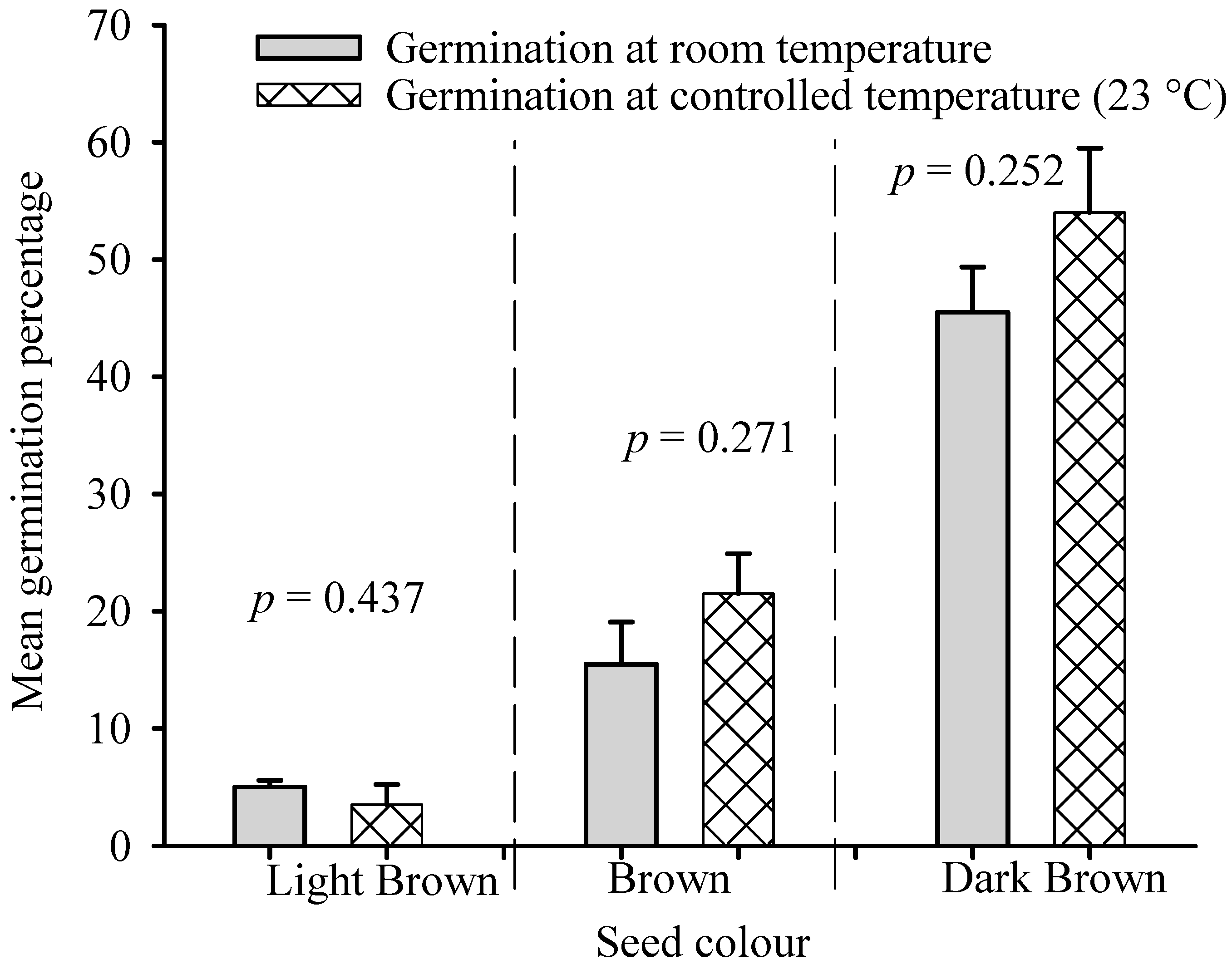 Plants 13 03581 g005