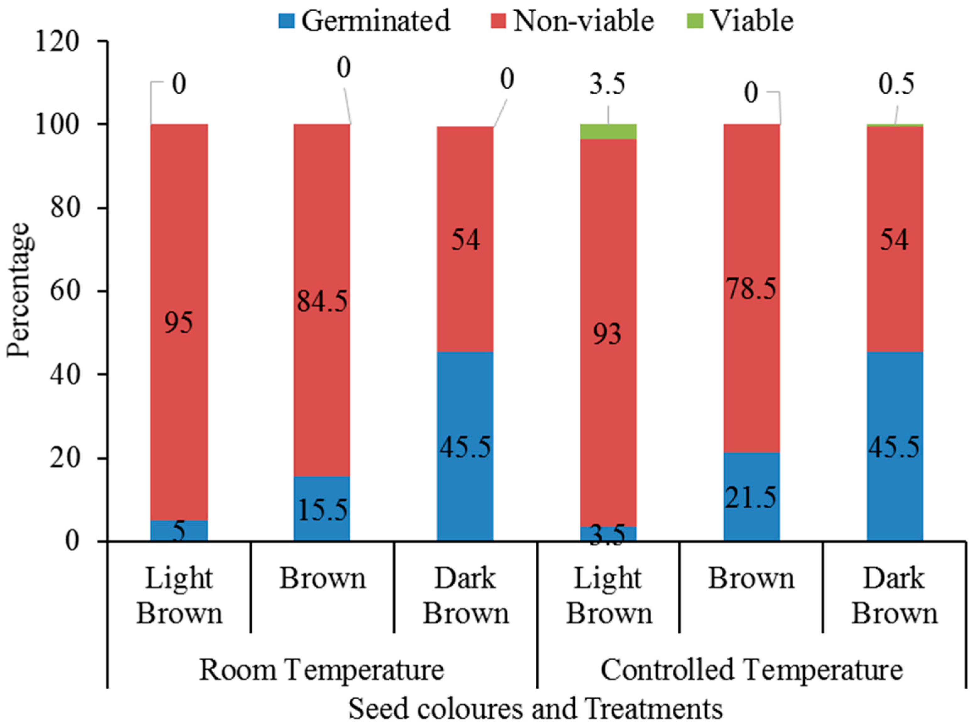 Plants 13 03581 g006