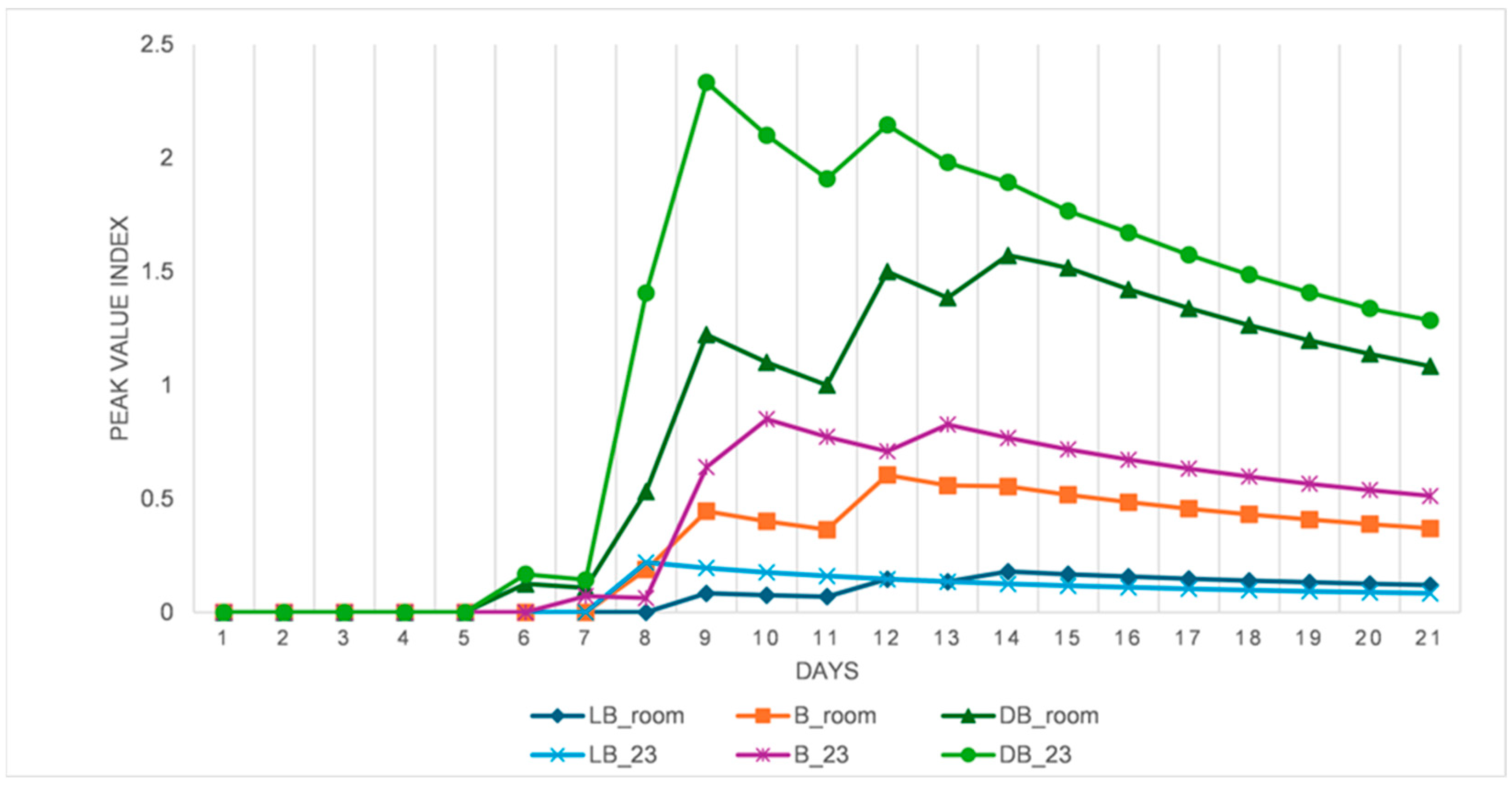 Plants 13 03581 g007