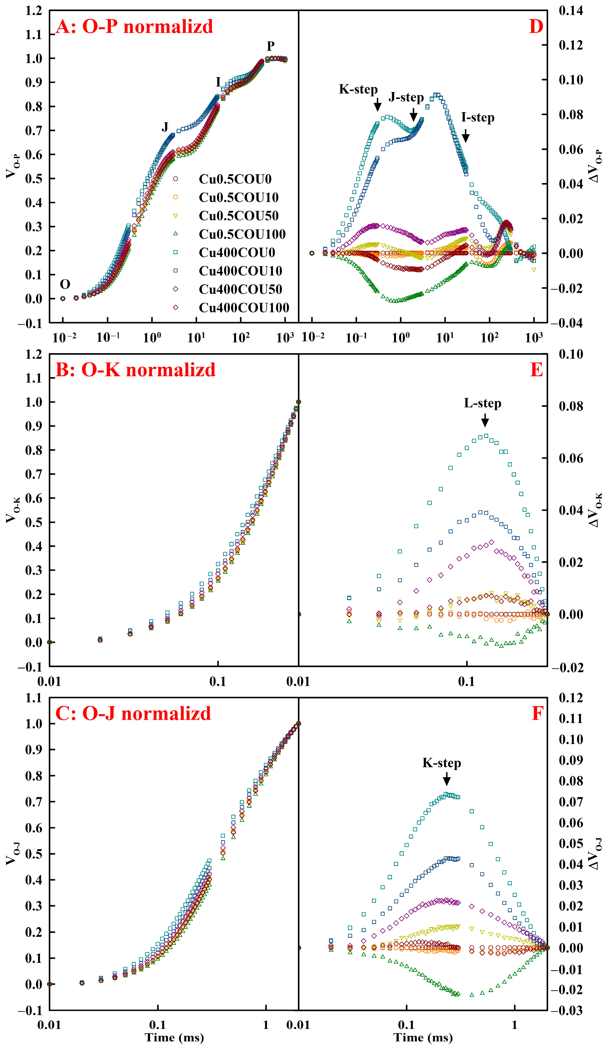 Plants 13 03584 g007