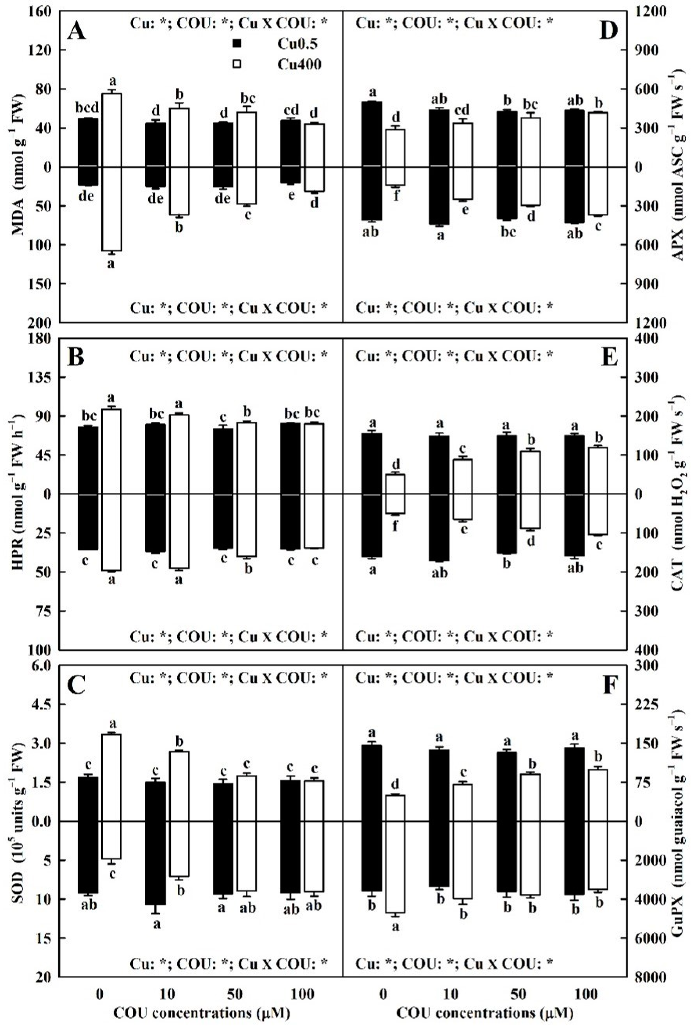 Plants 13 03584 g009