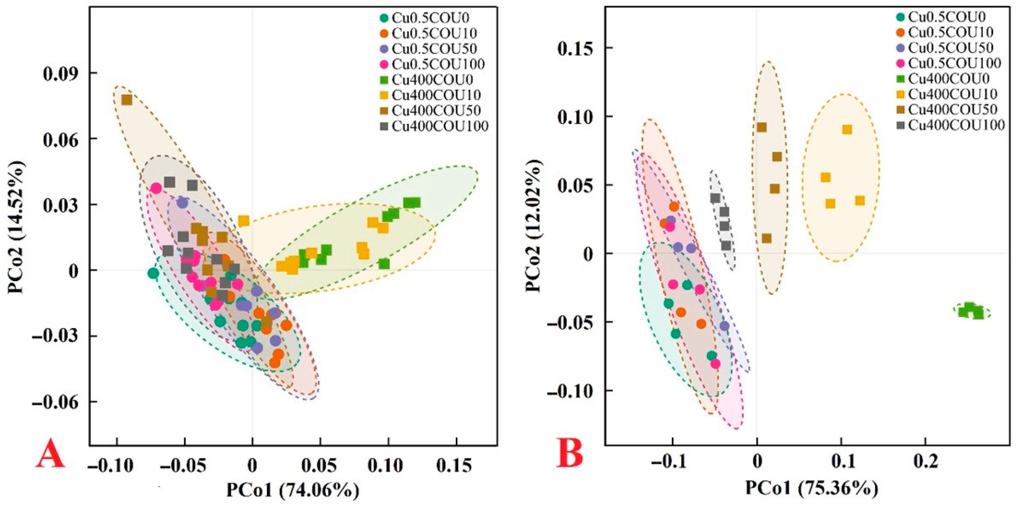 Plants 13 03584 g010