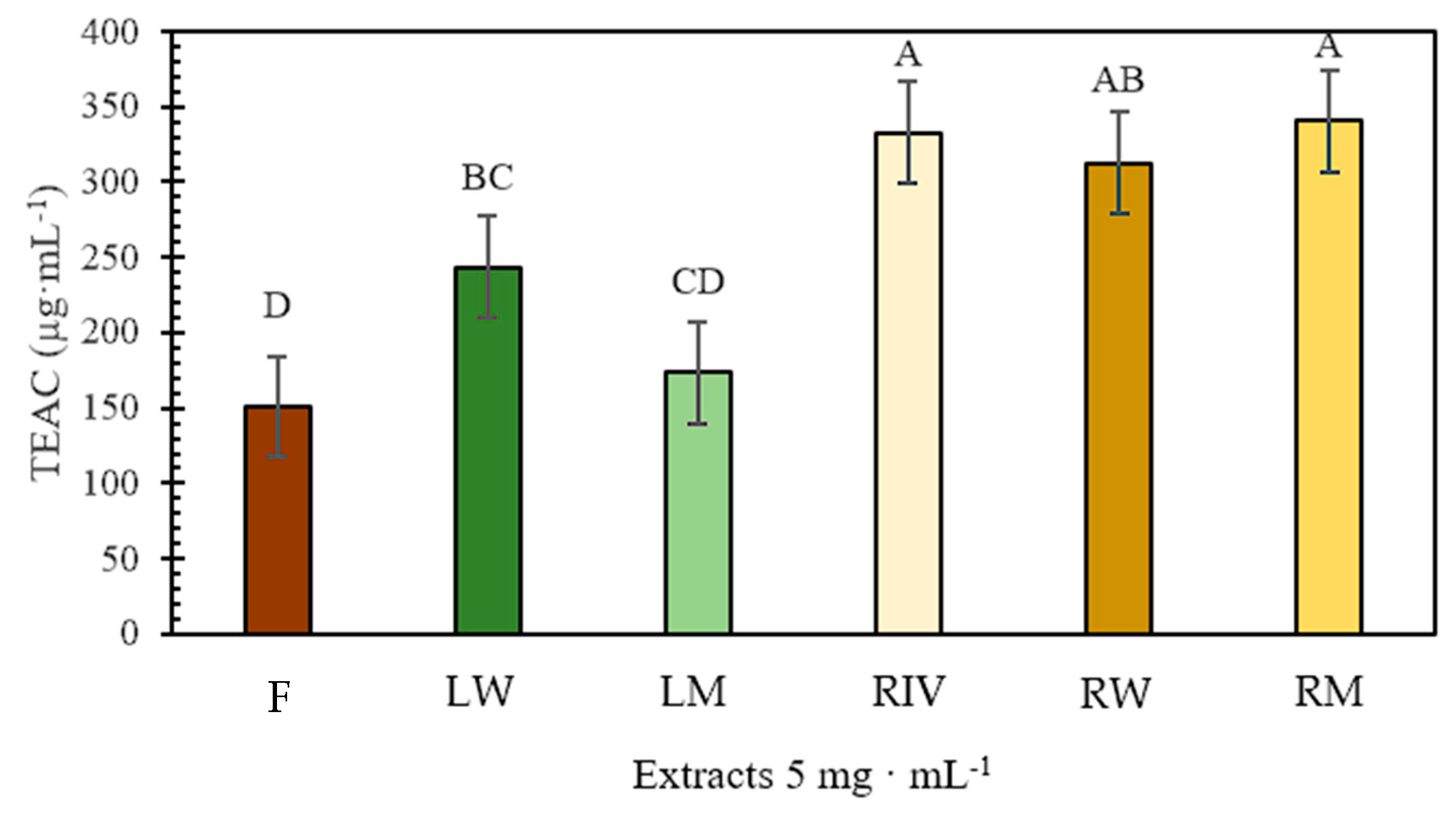 Plants 13 03586 g001