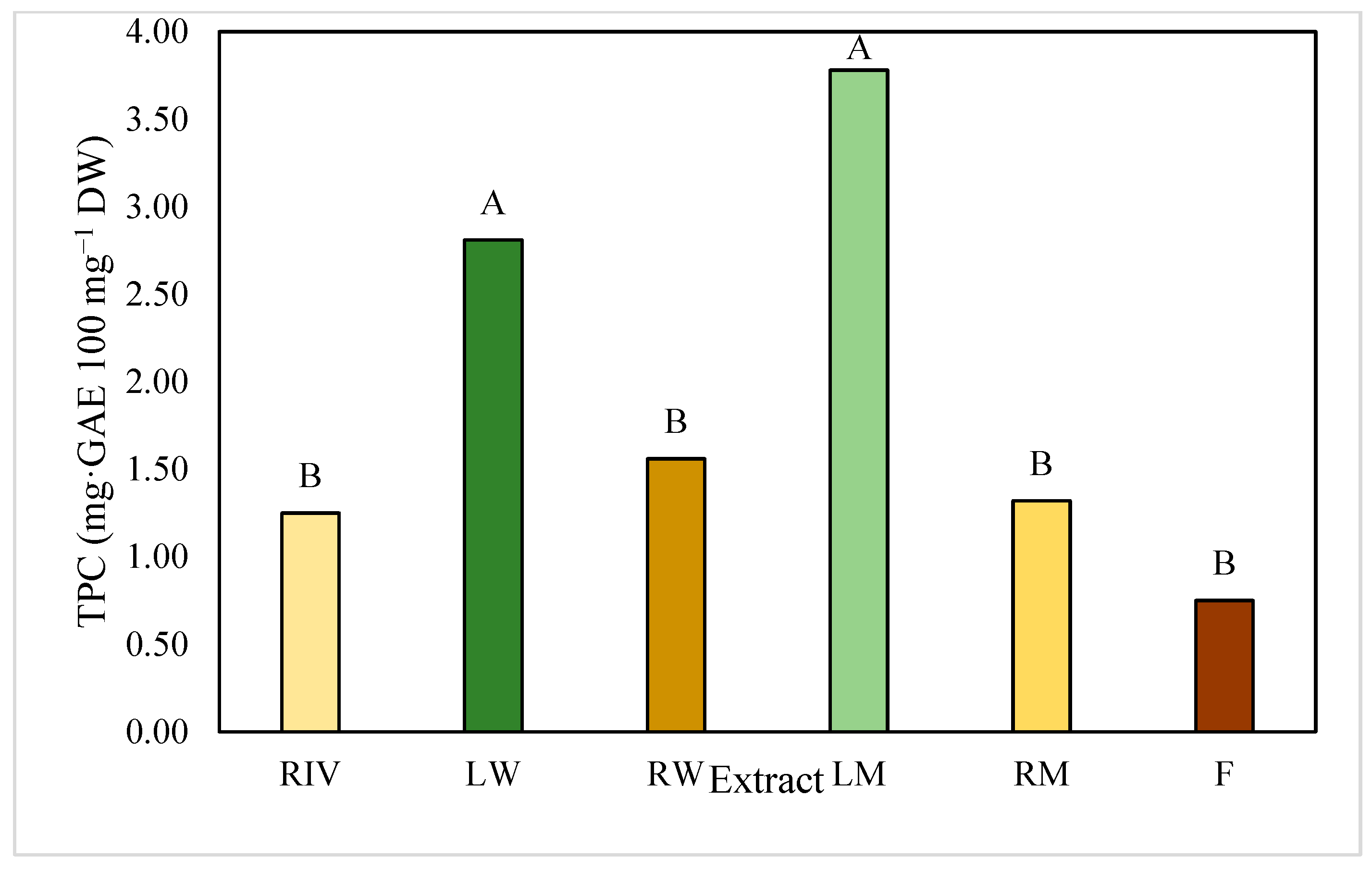 Plants 13 03586 g002