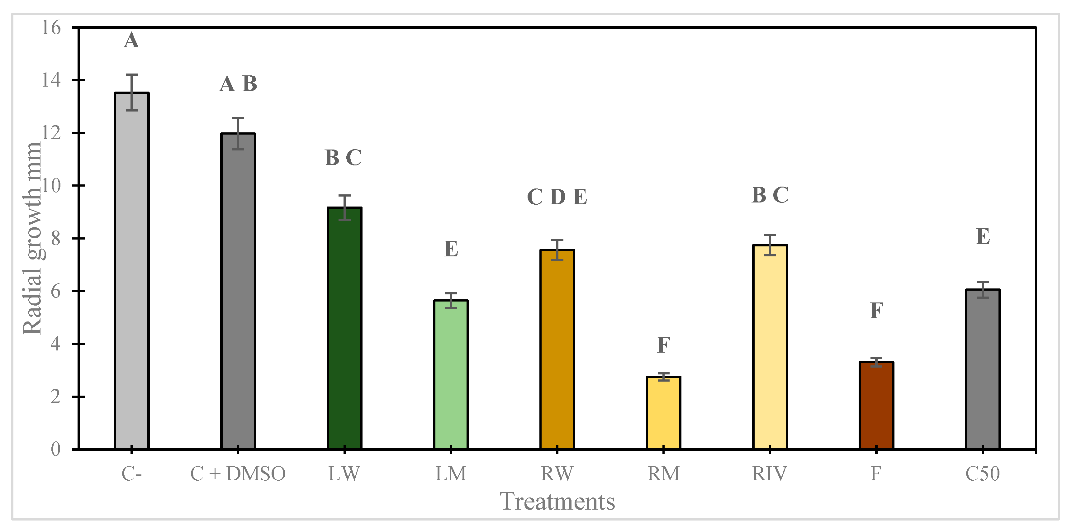 Plants 13 03586 g003
