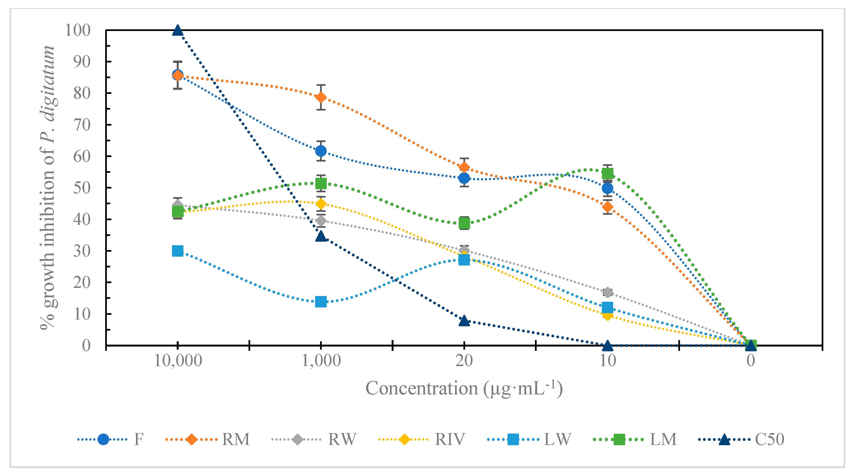 Plants 13 03586 g004