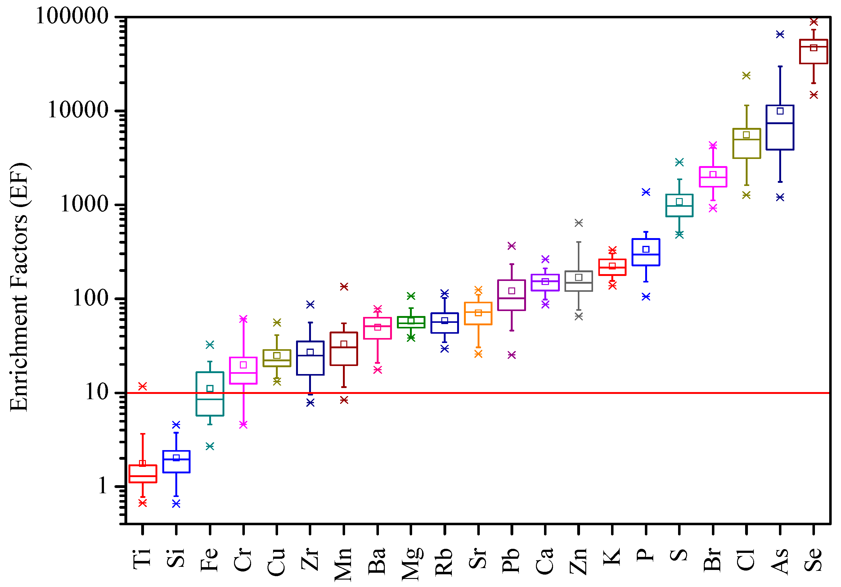 Plants 13 03587 g004