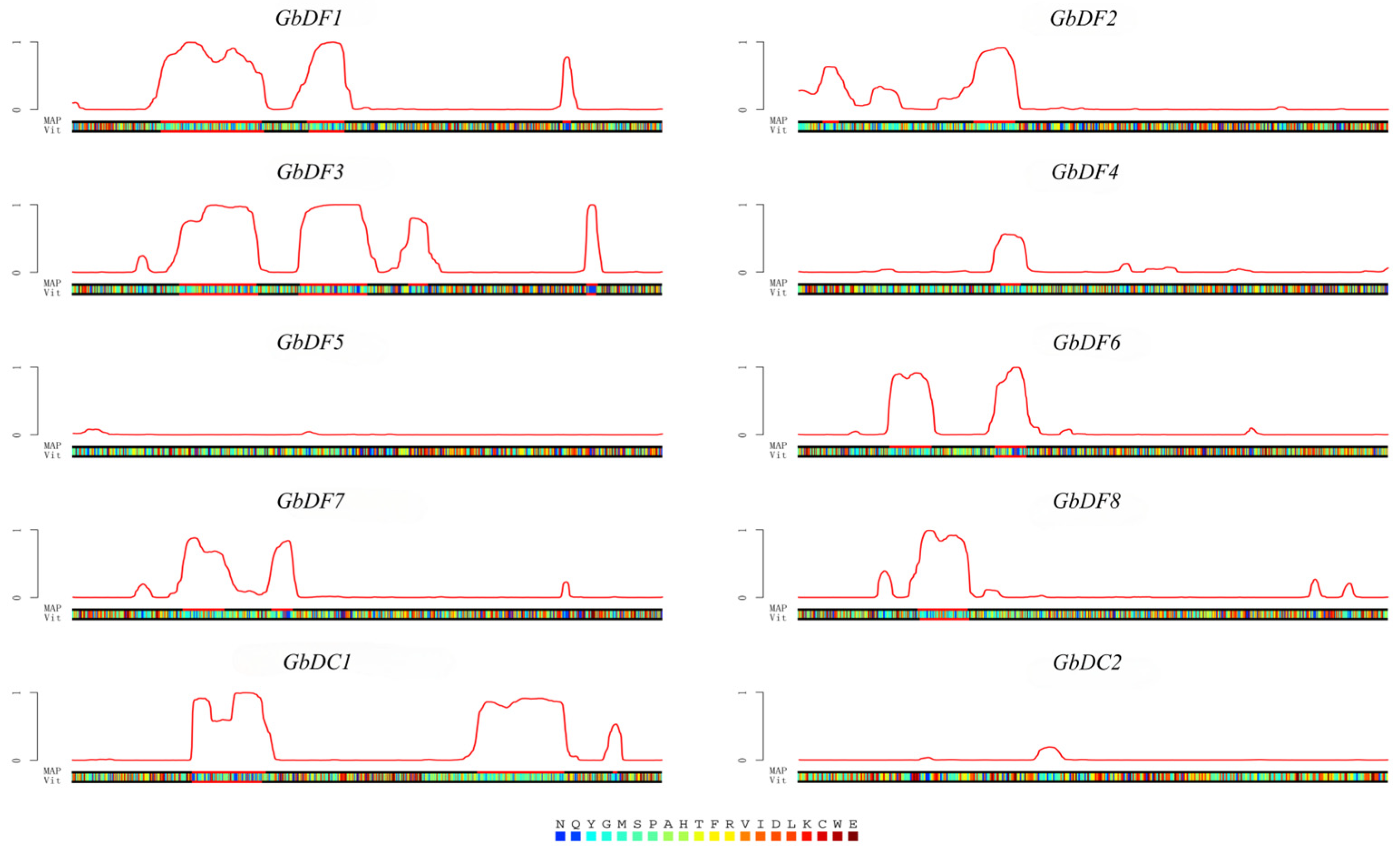 Plants 13 03589 g005
