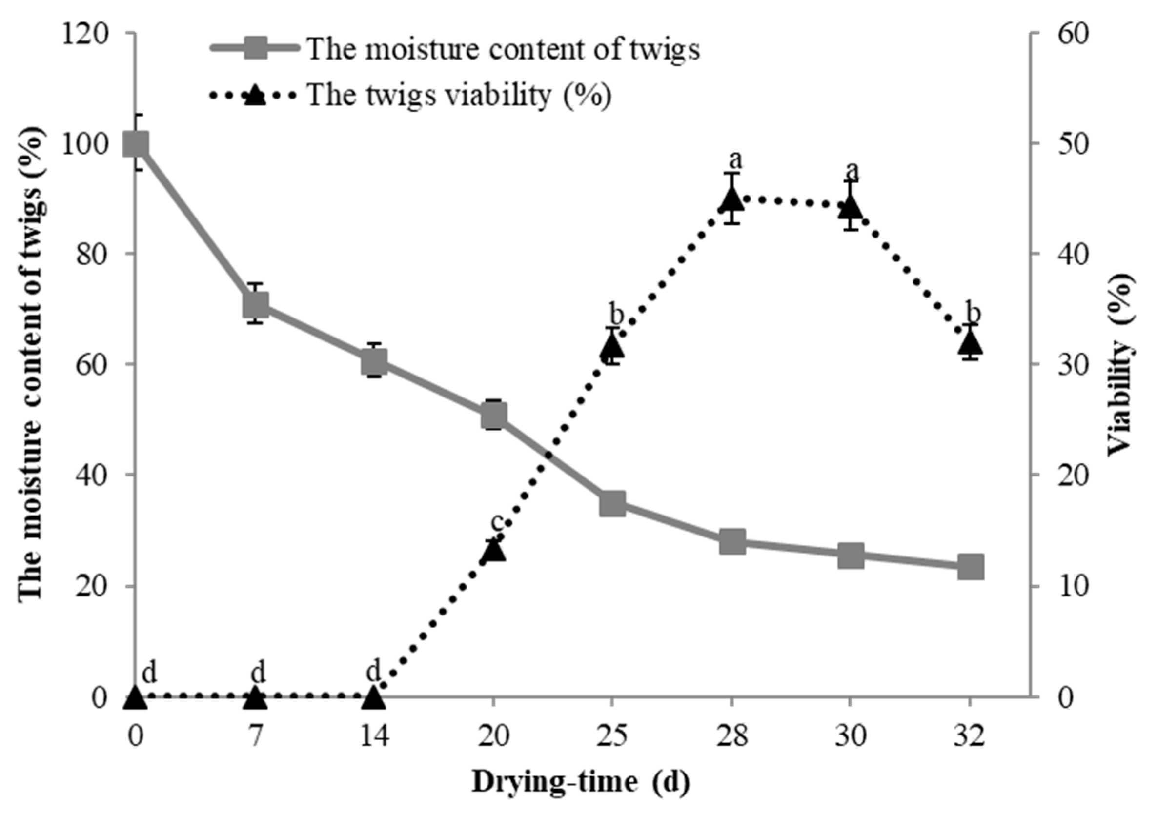 Plants 13 03590 g004
