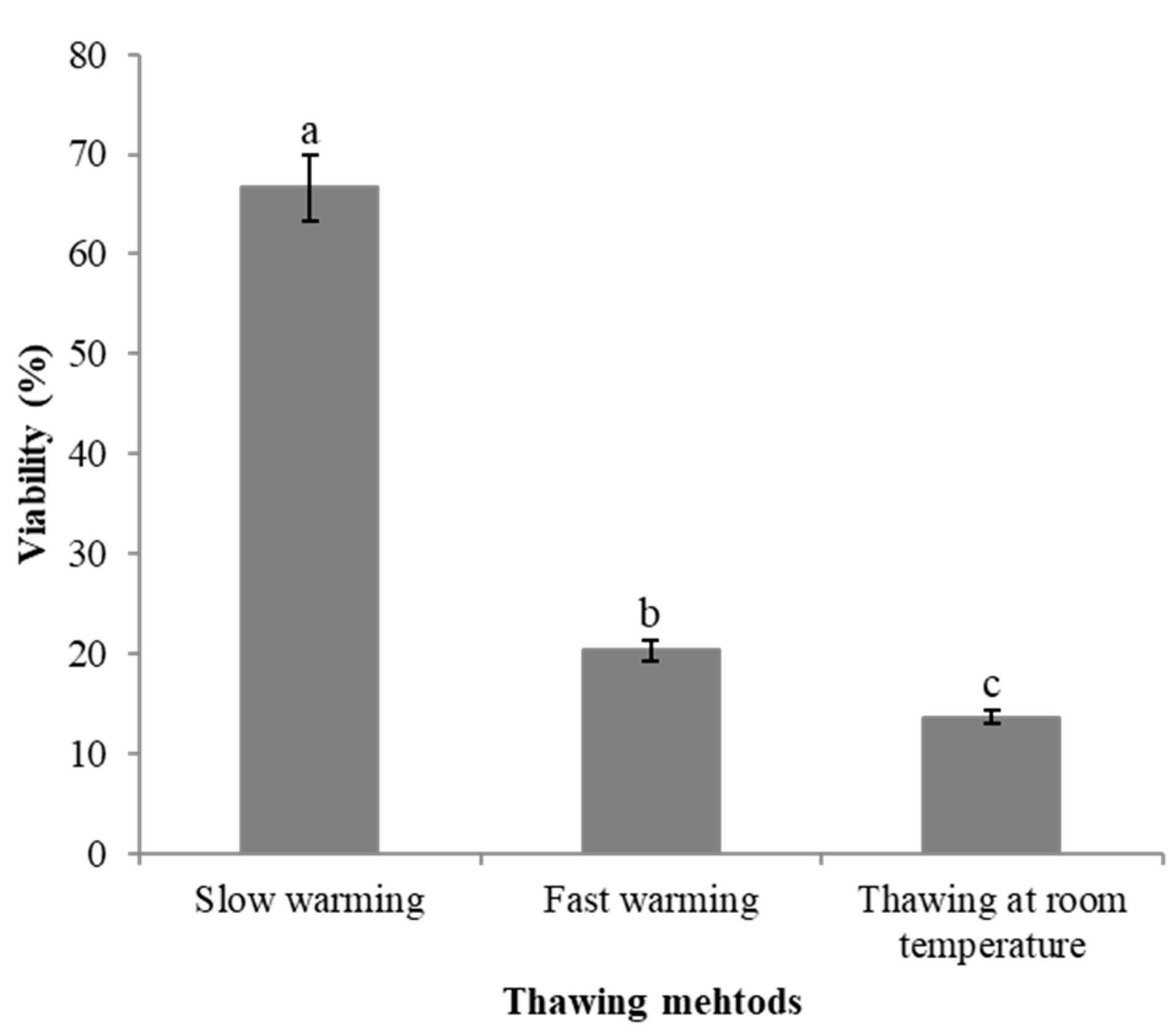 Plants 13 03590 g005