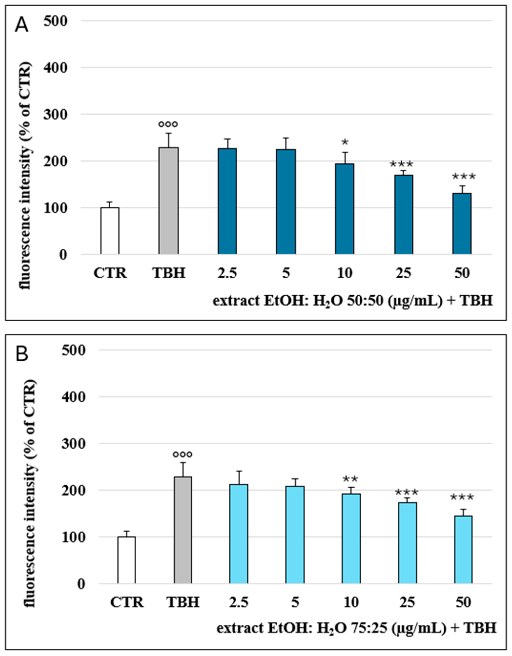 Plants 13 03591 g003
