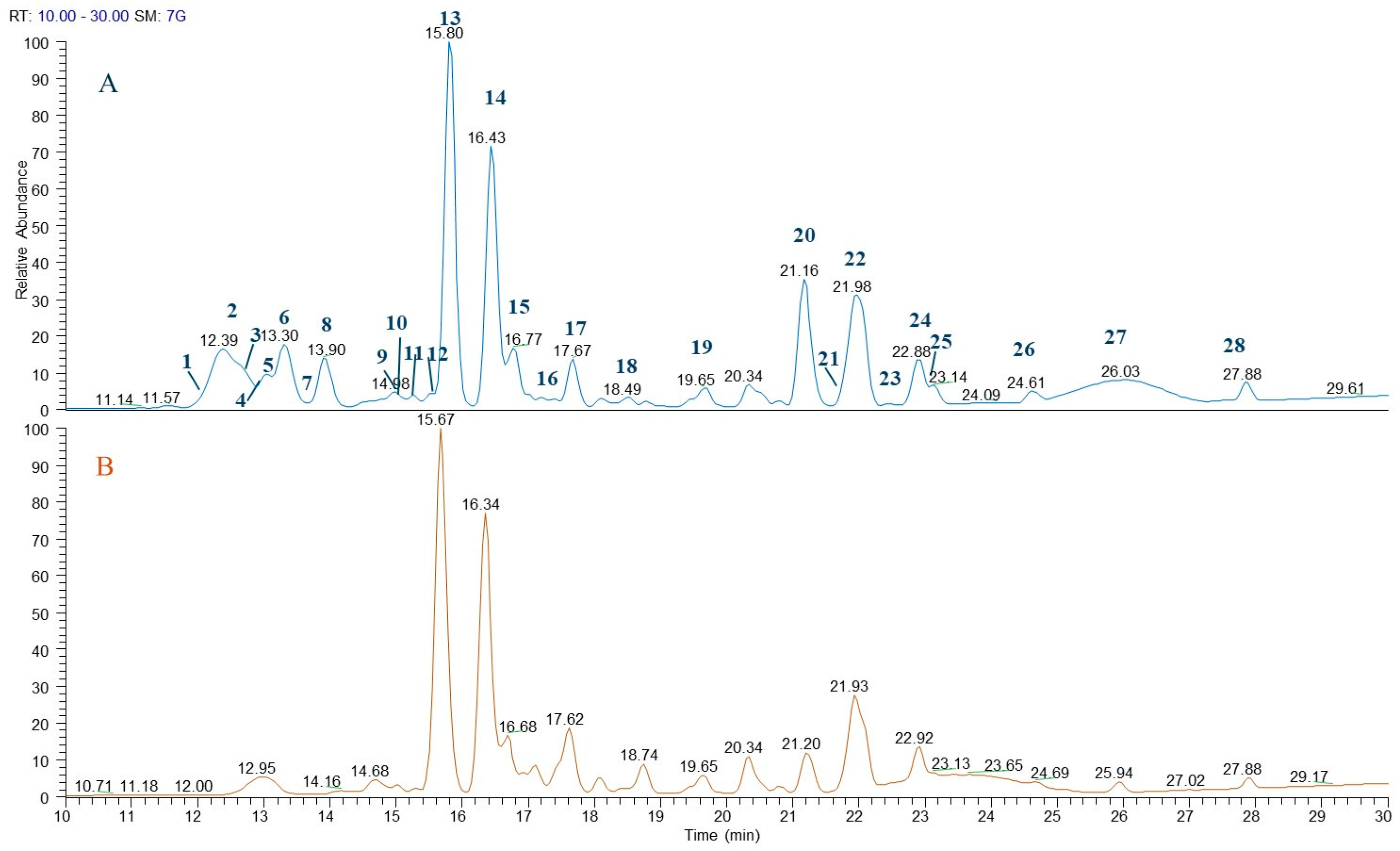 Plants 13 03591 g004