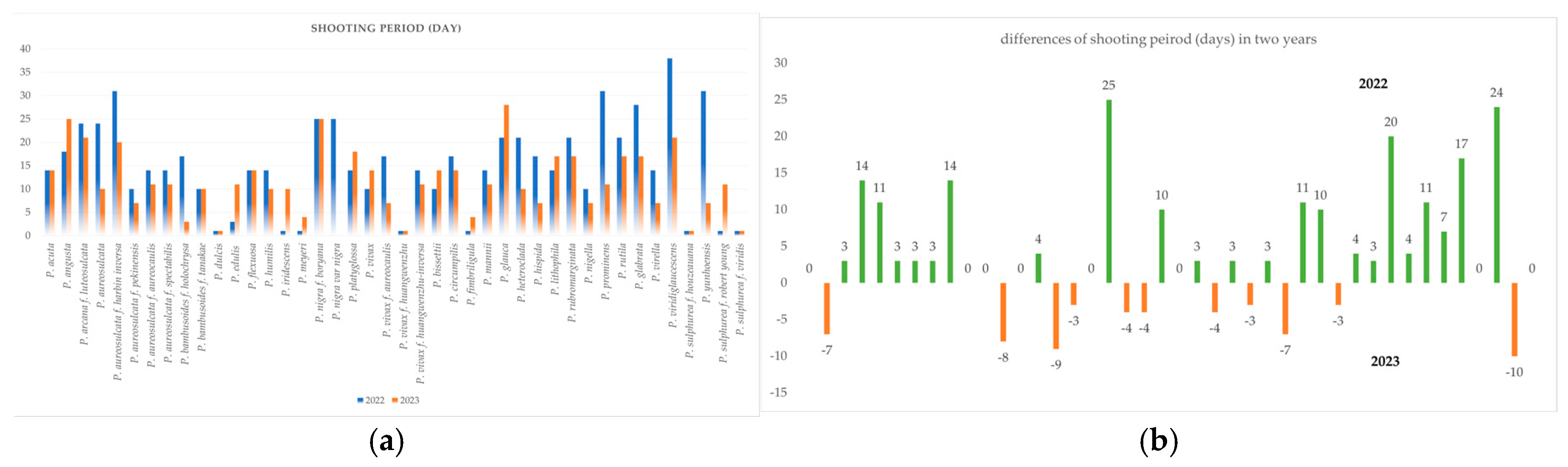 Plants 13 03592 g002