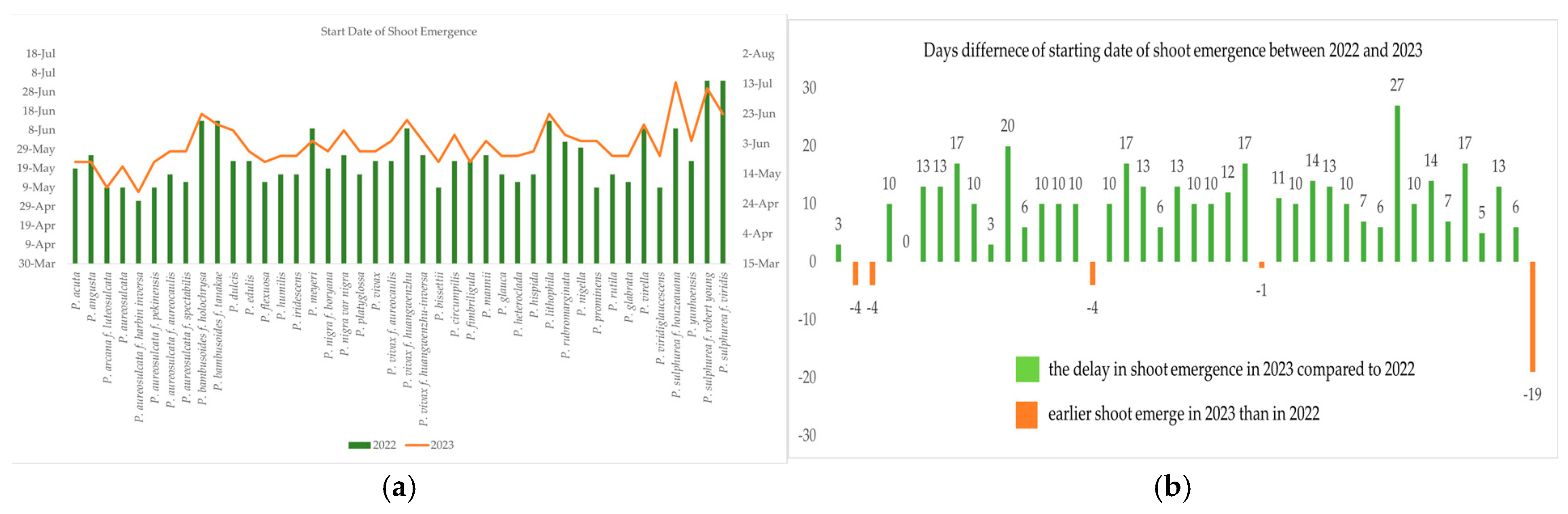 Plants 13 03592 g003