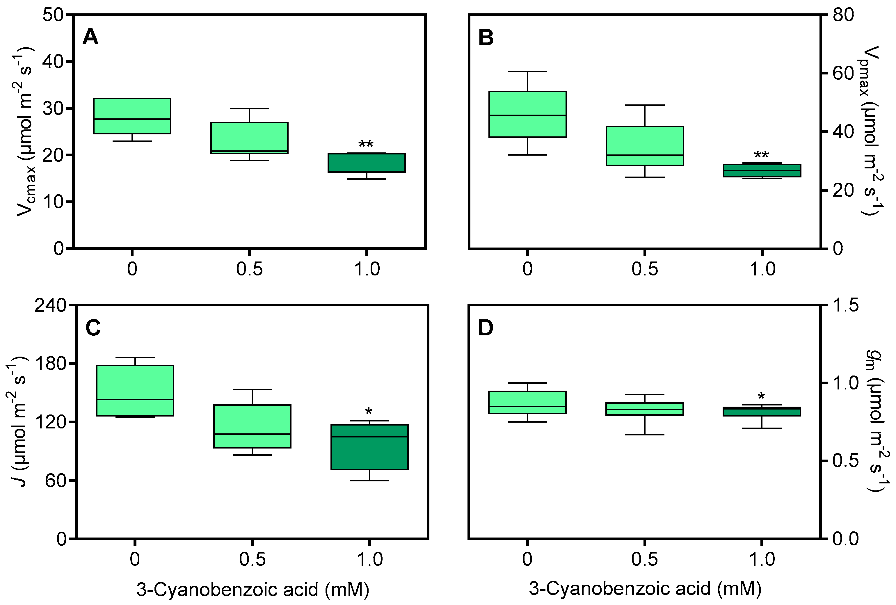 Plants 14 00001 g007