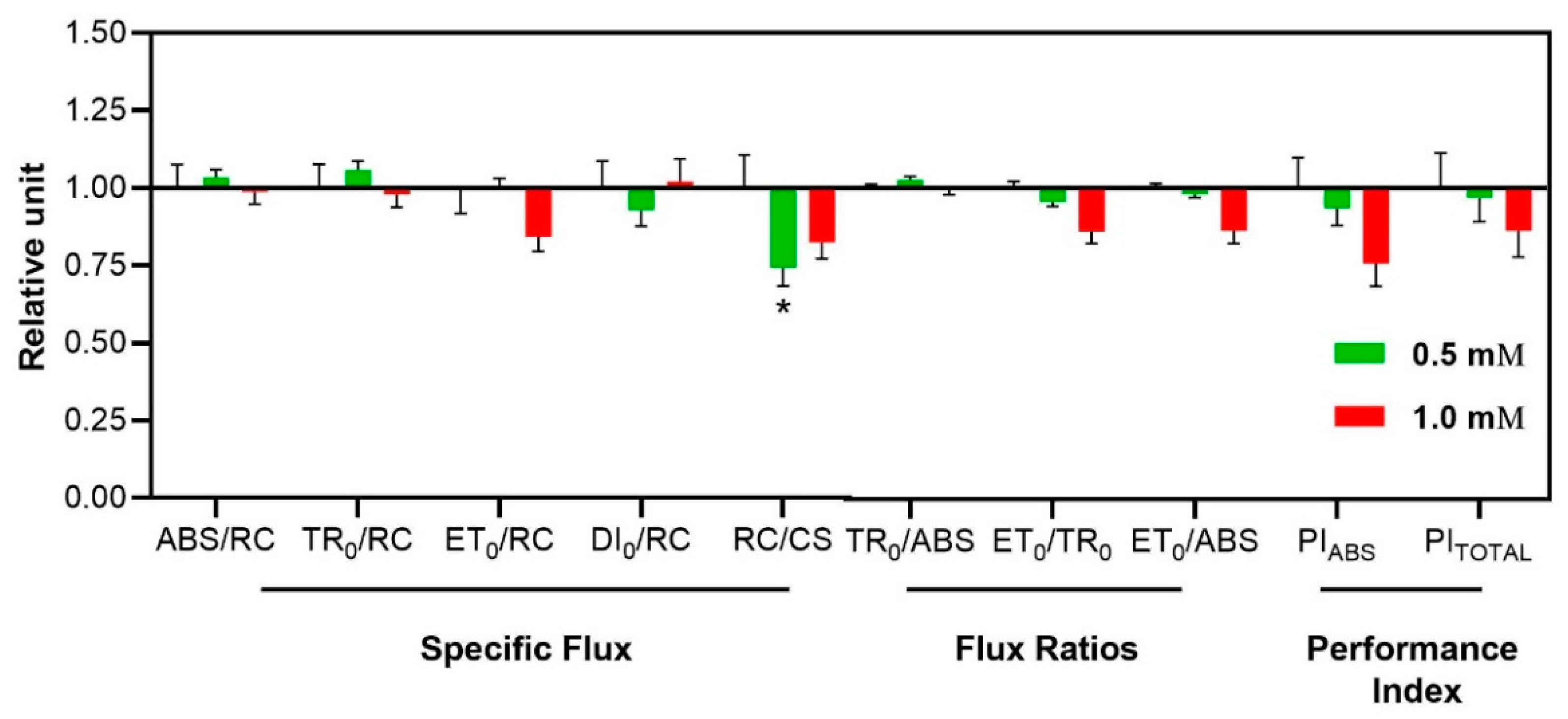 Plants 14 00001 g009