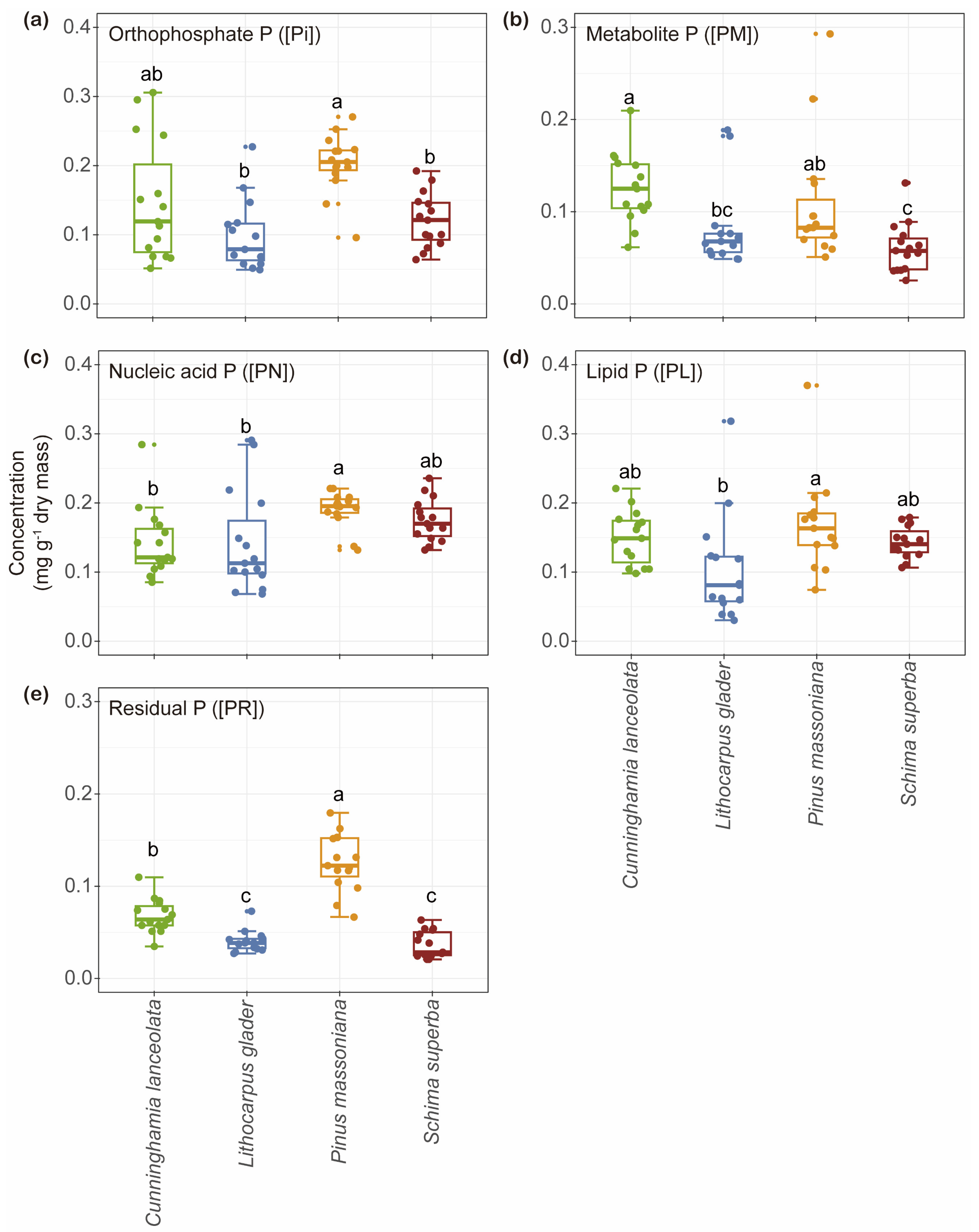 Plants 14 00004 g002