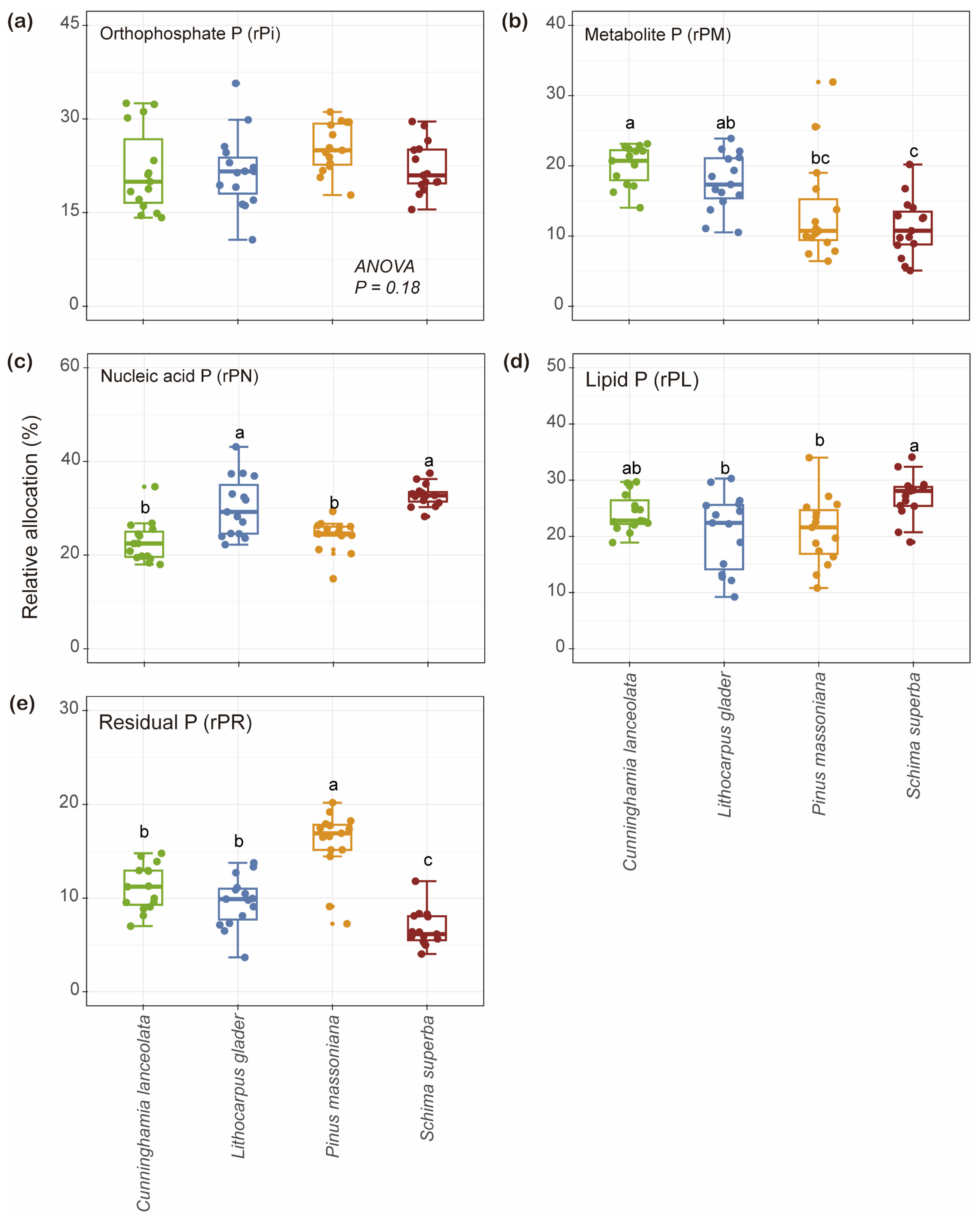 Plants 14 00004 g003