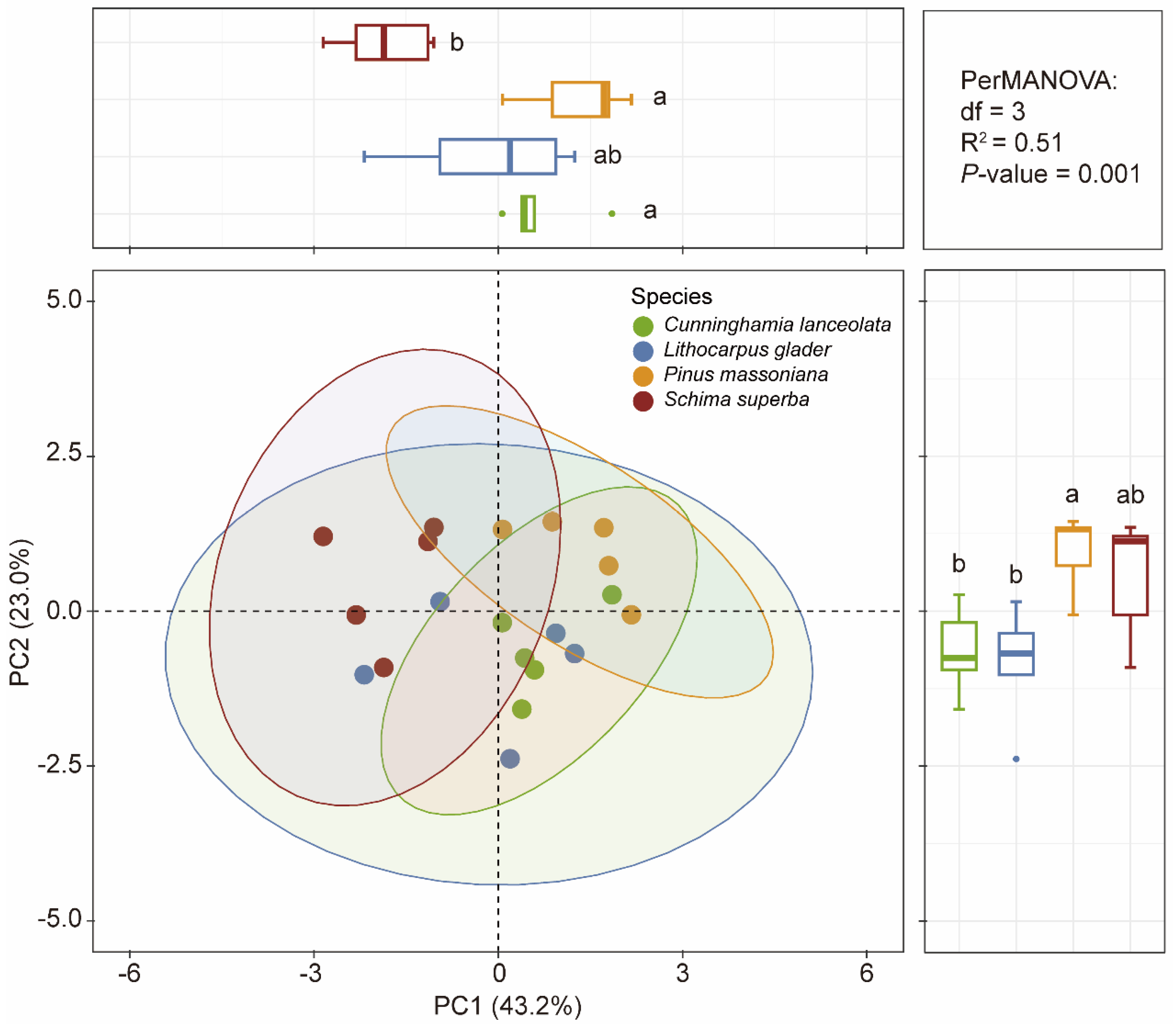 Plants 14 00004 g004