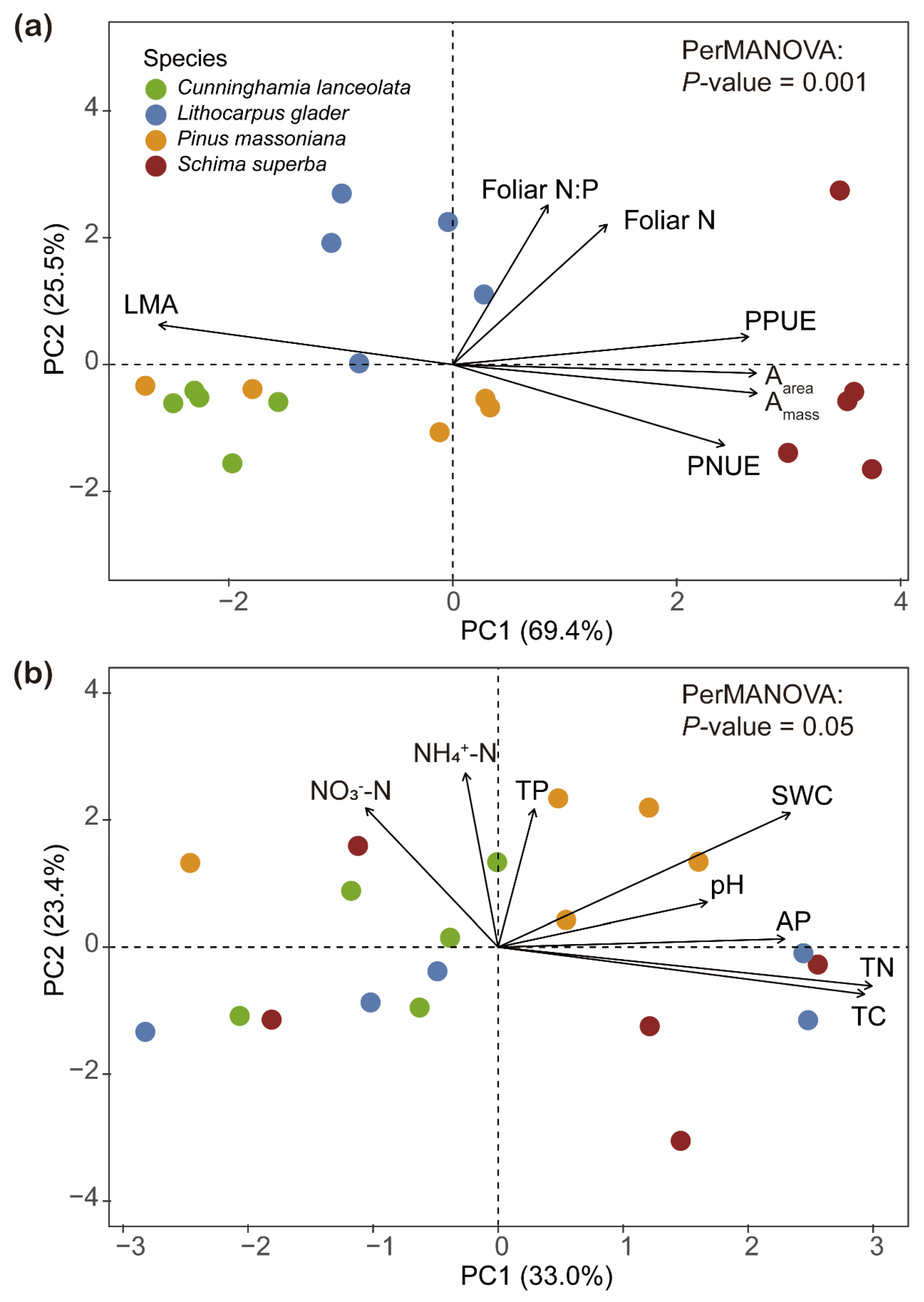 Plants 14 00004 g006