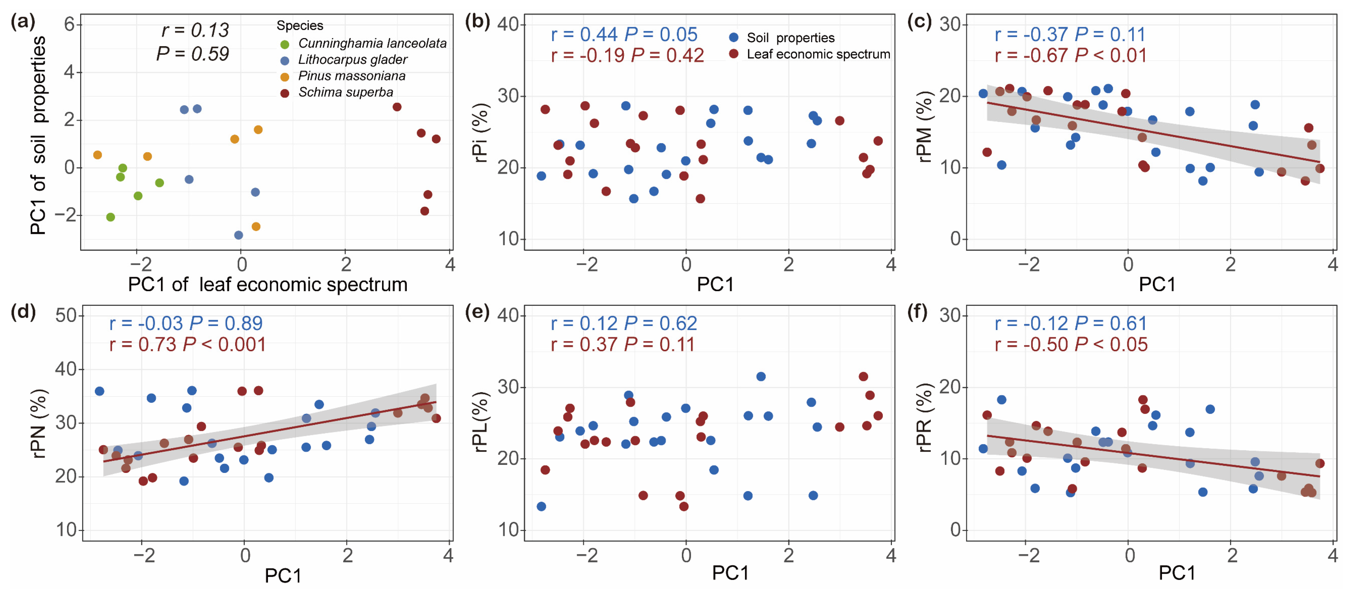Plants 14 00004 g007