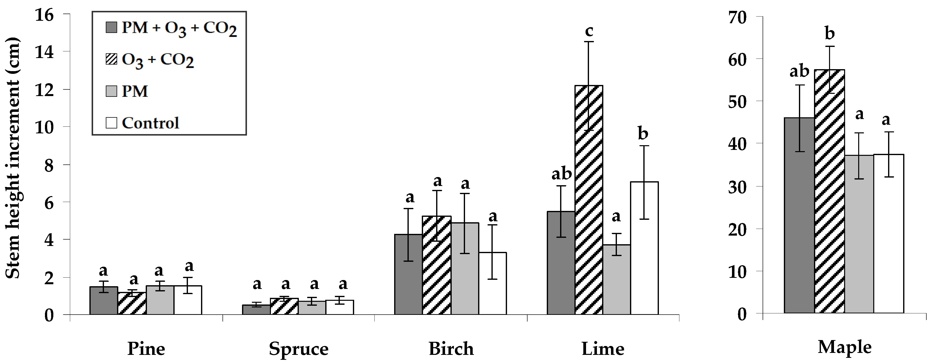 Plants 14 00006 g001