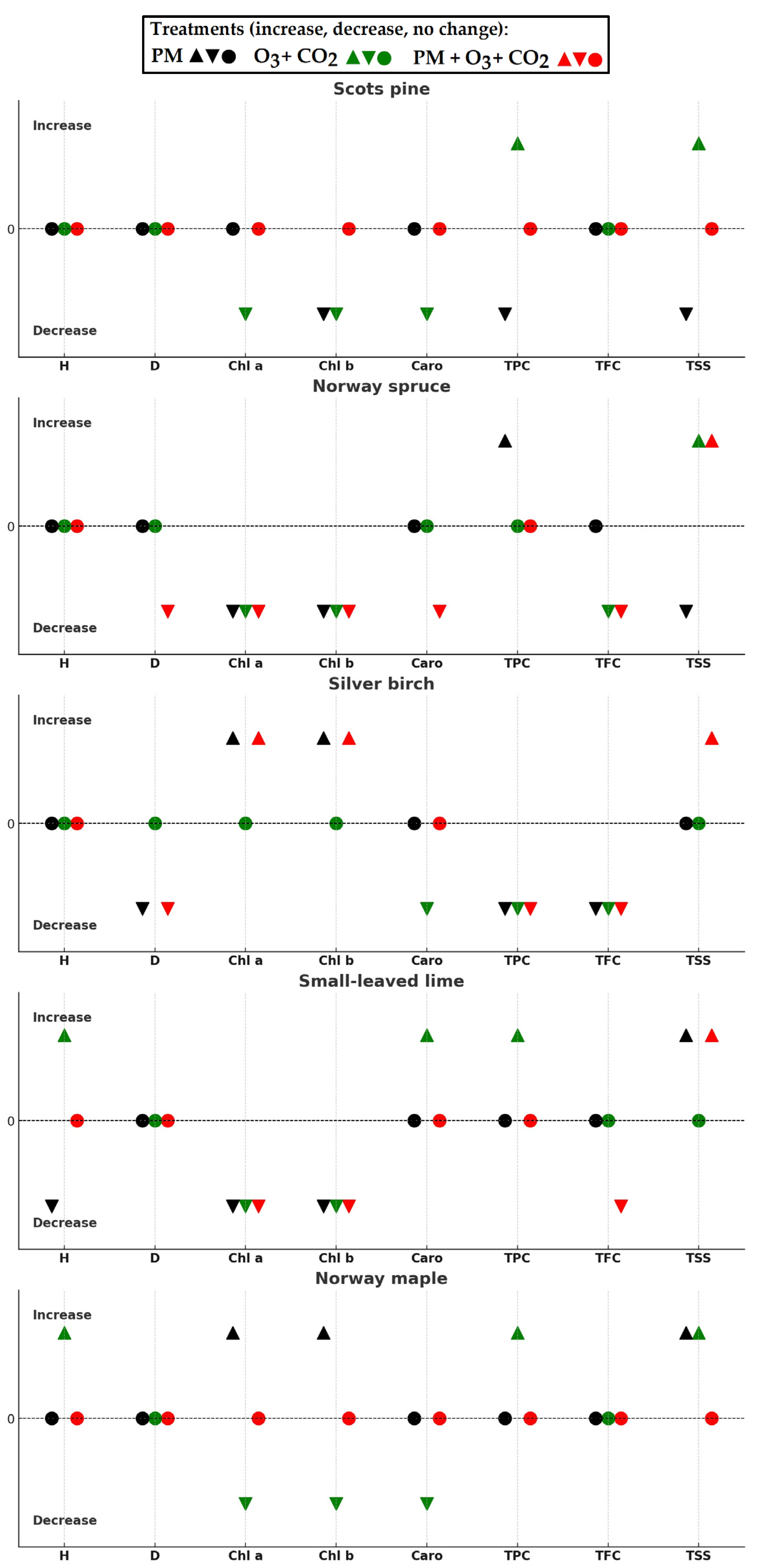 Plants 14 00006 g006