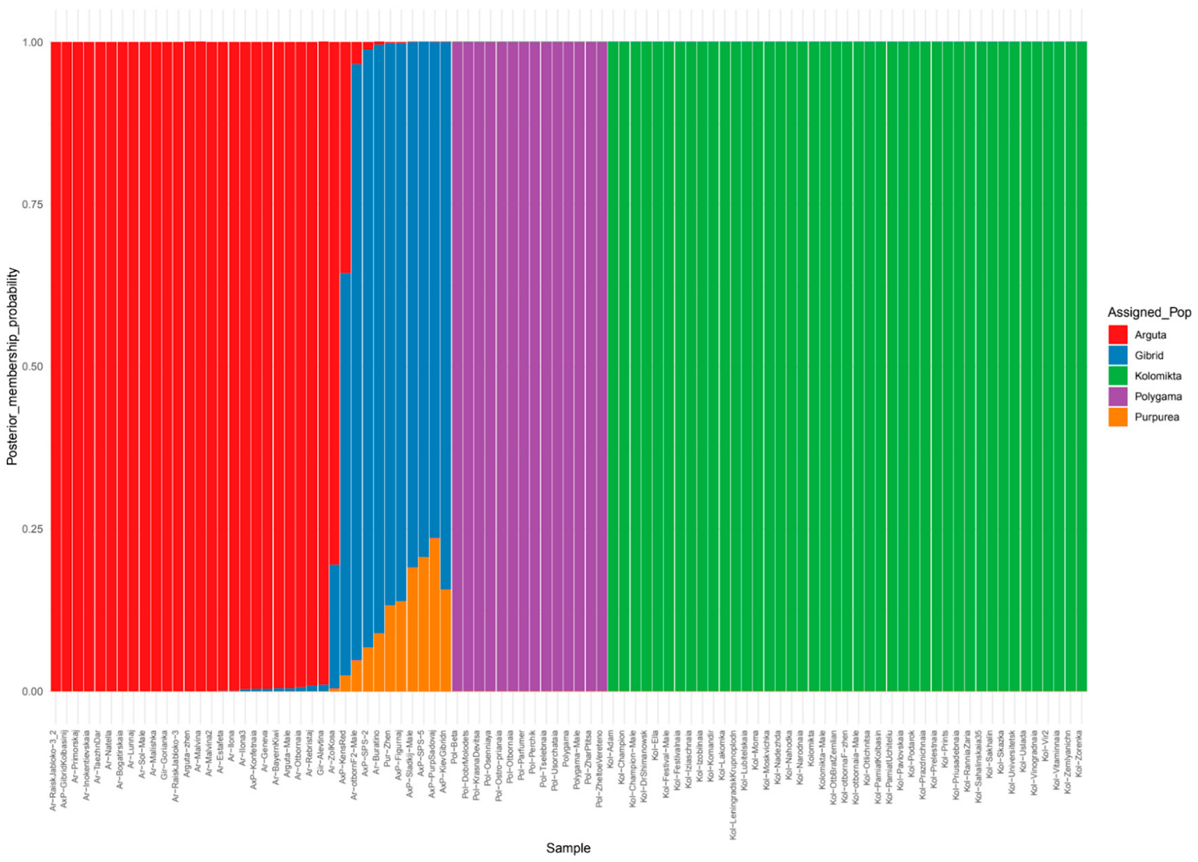 Plants 14 00007 g003