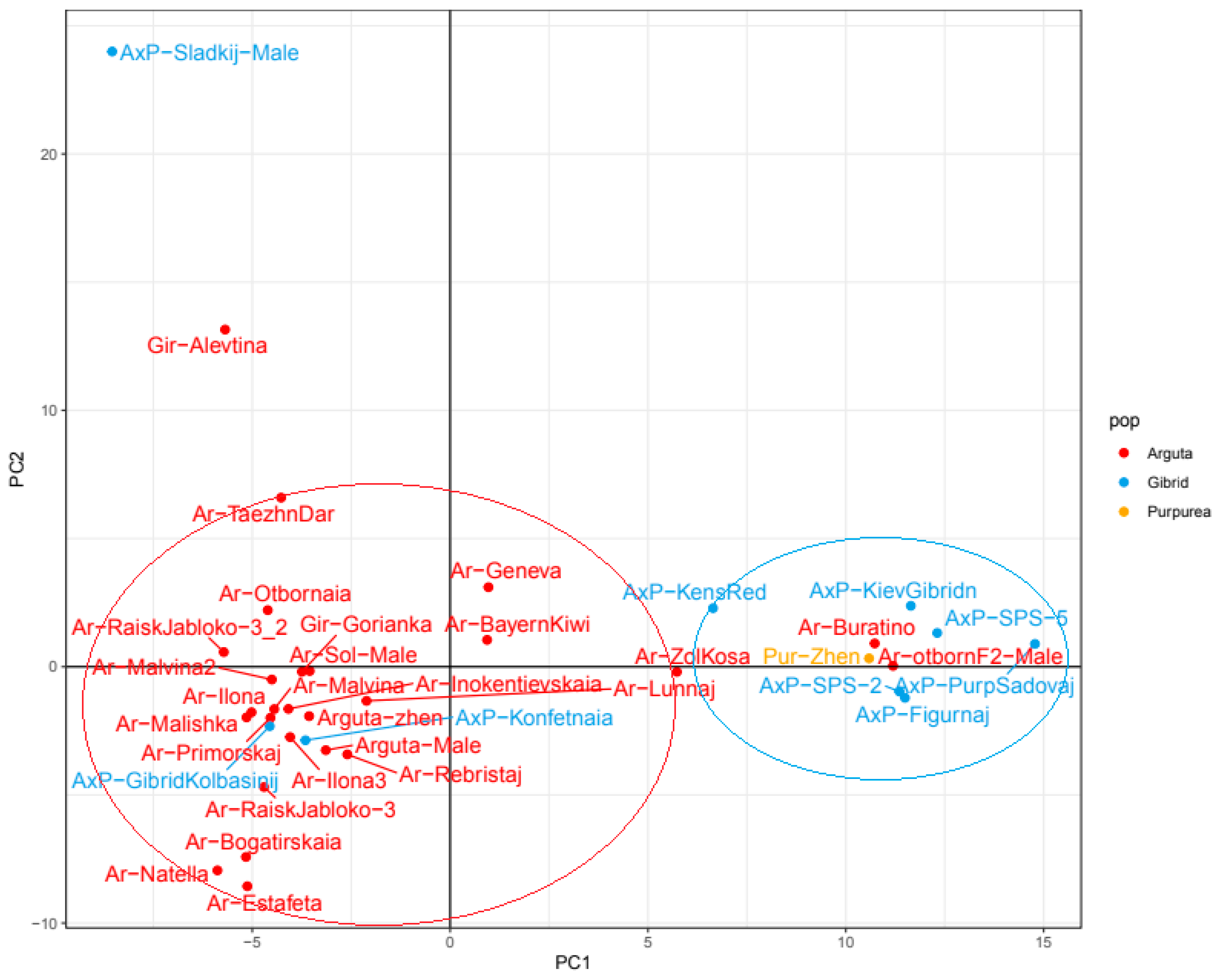Plants 14 00007 g004