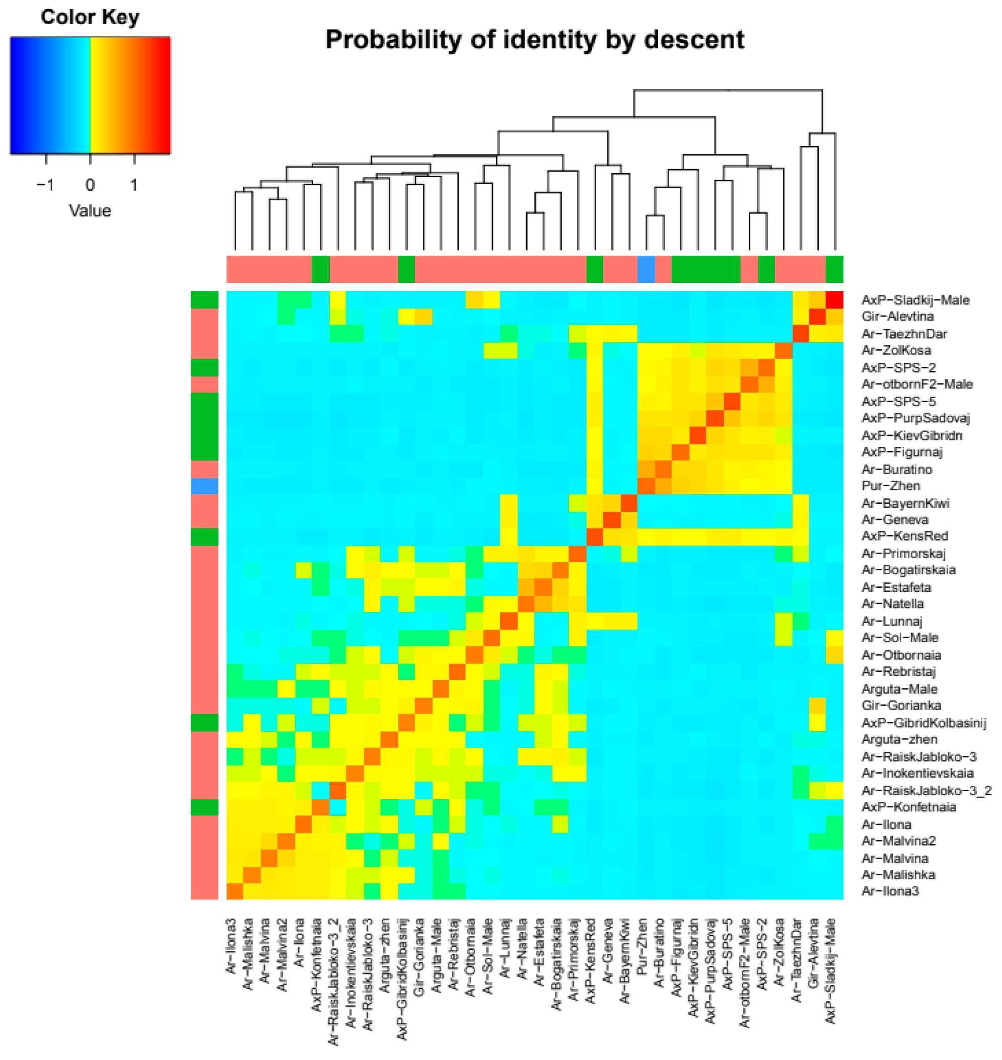 Plants 14 00007 g005