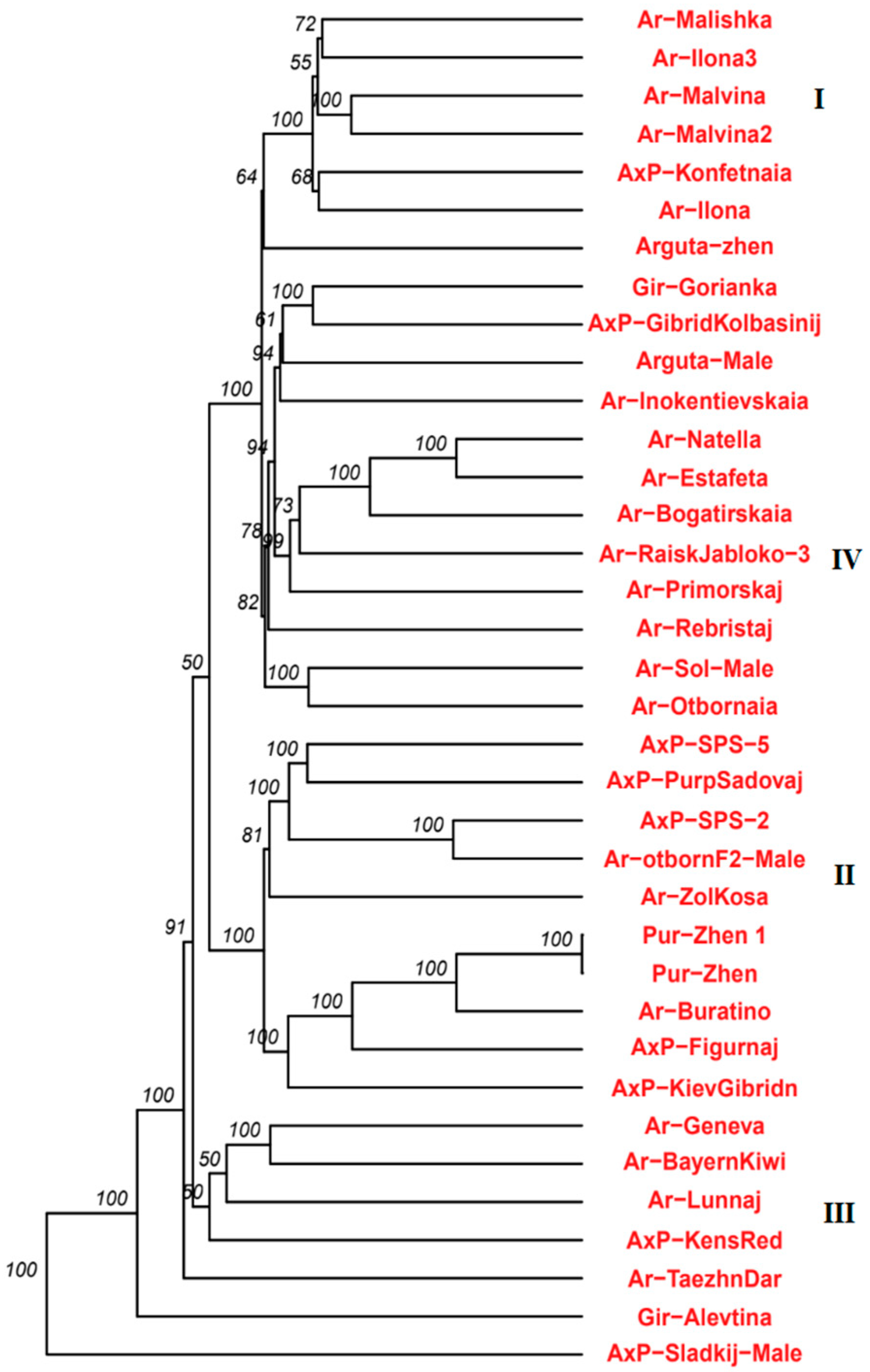 Plants 14 00007 g006