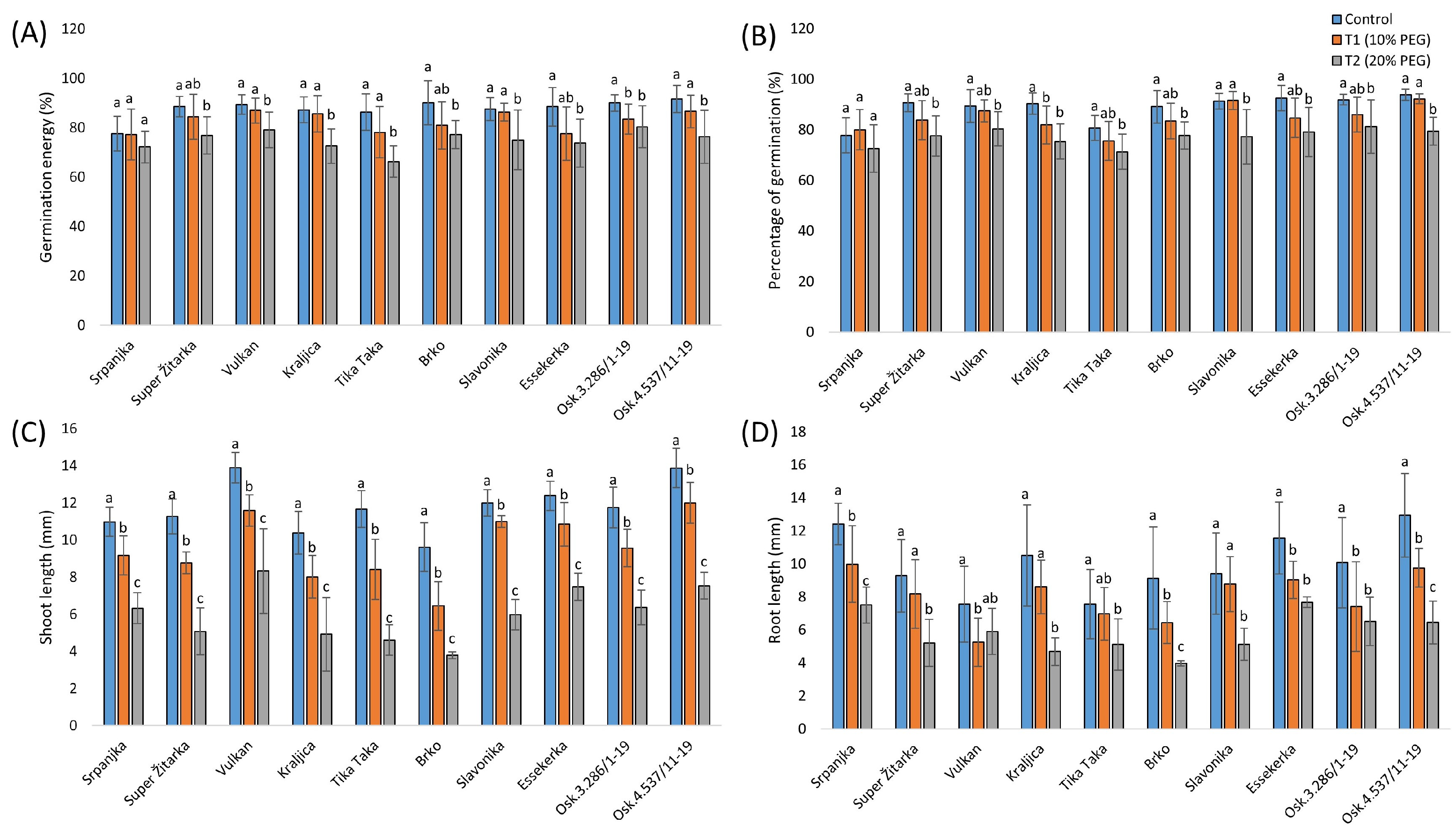 Plants 14 00010 g001