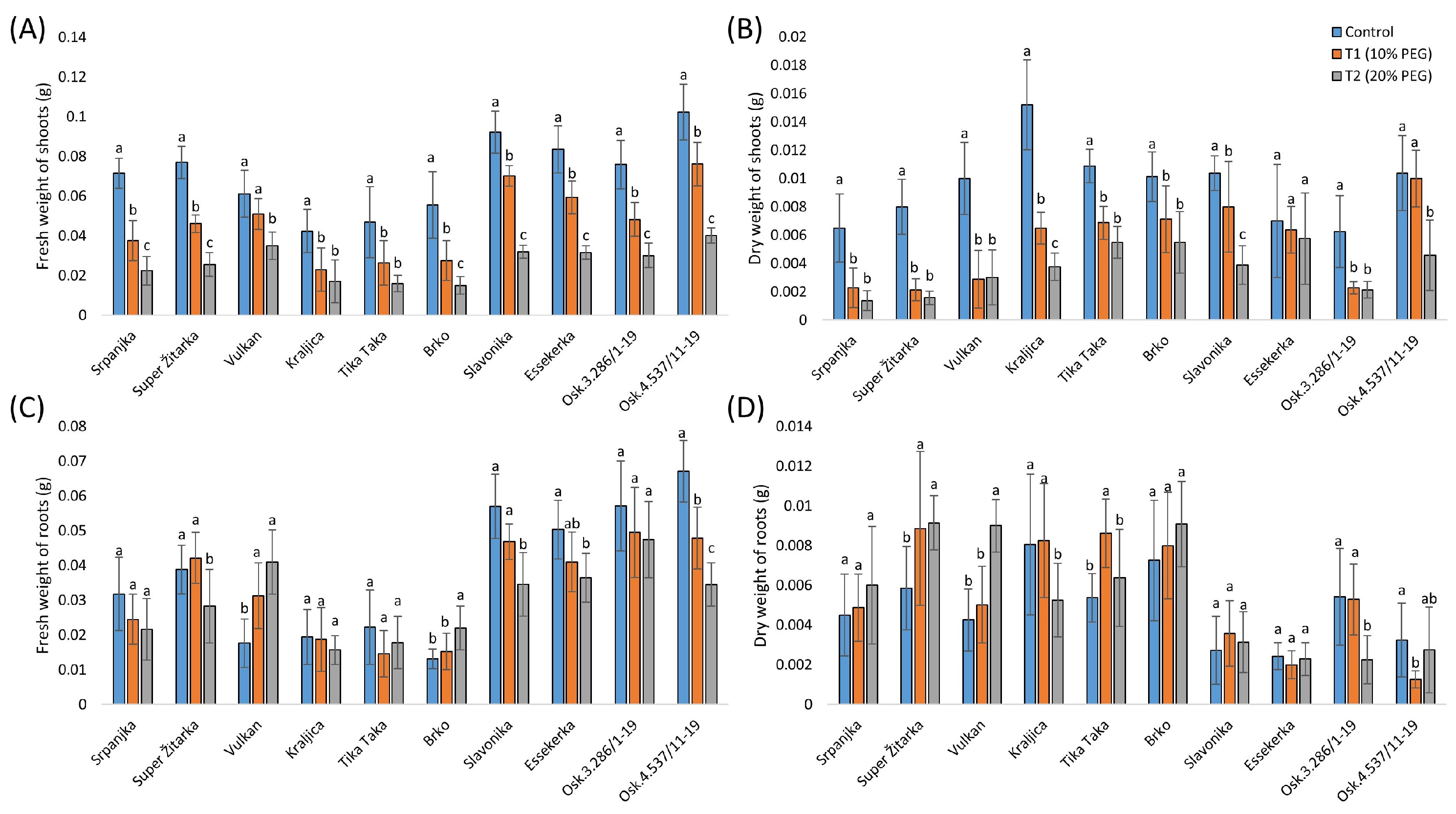 Plants 14 00010 g002
