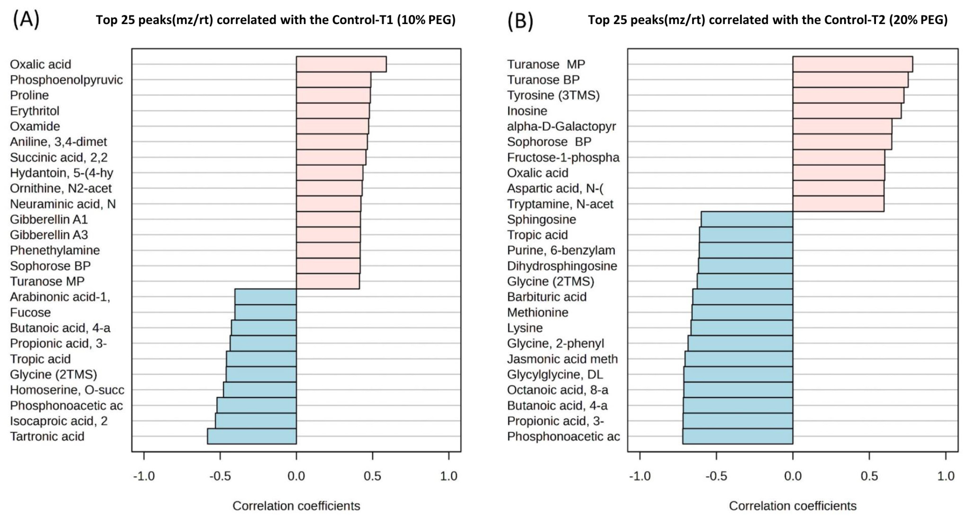 Plants 14 00010 g004