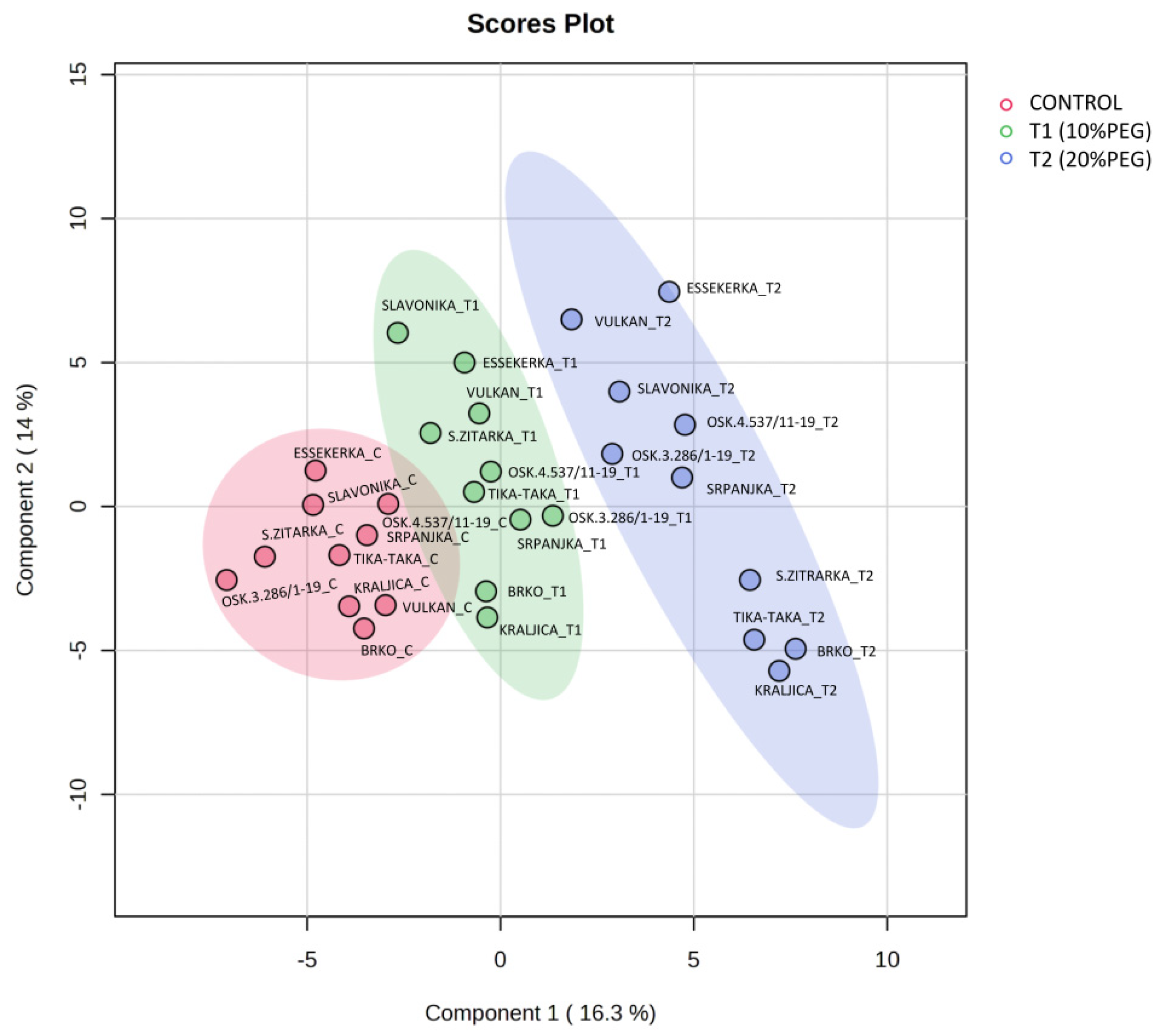 Plants 14 00010 g005
