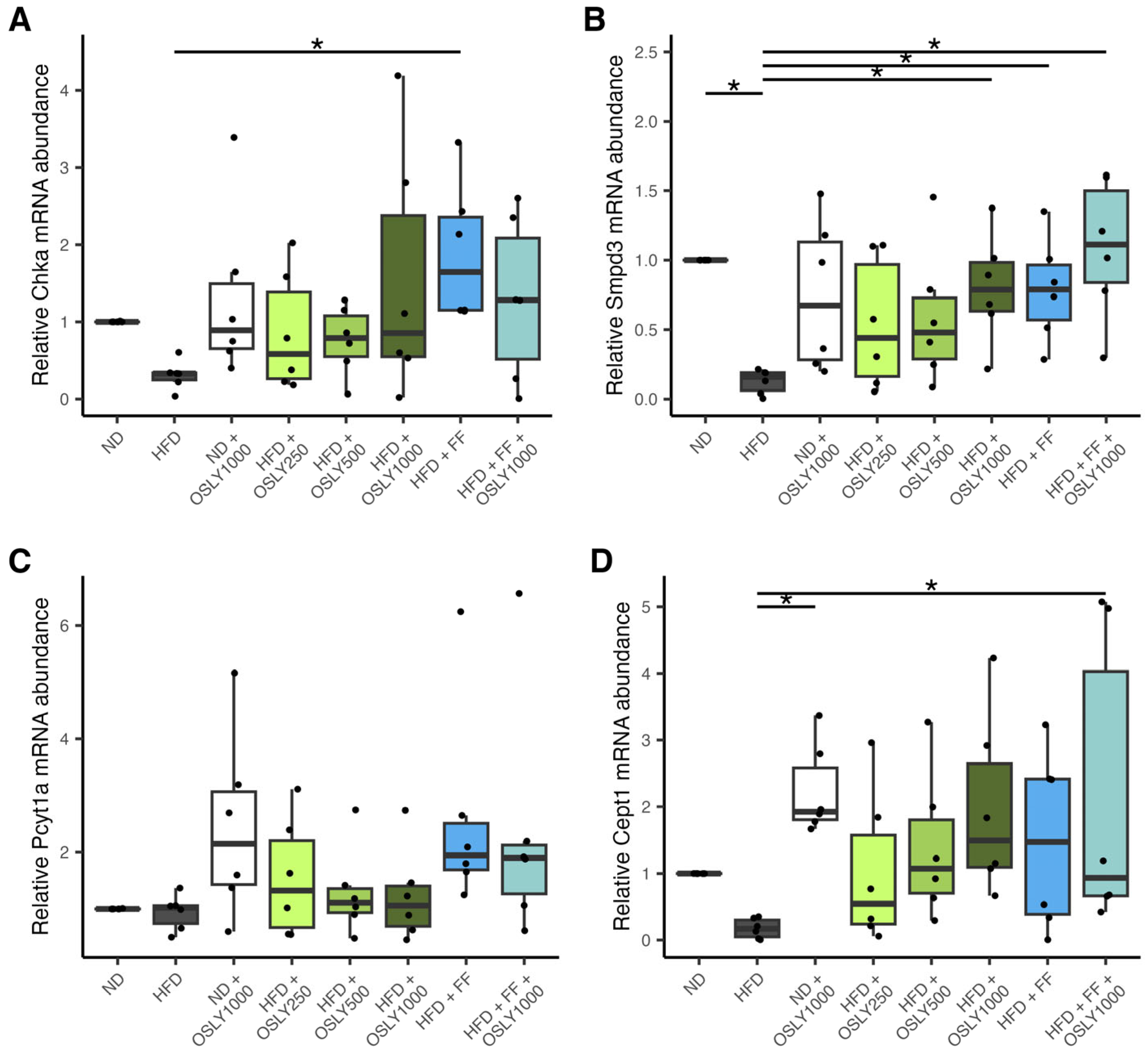Plants 14 00013 g003