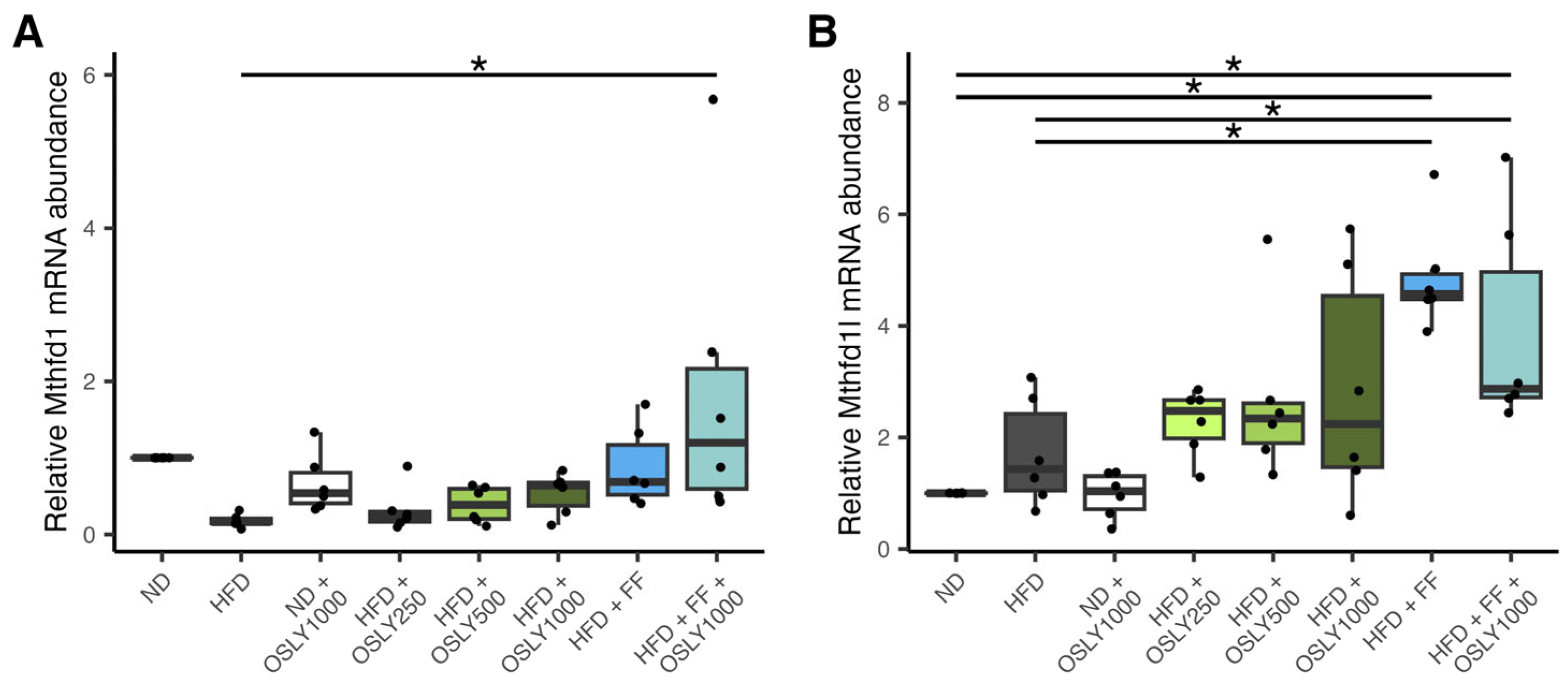 Plants 14 00013 g005