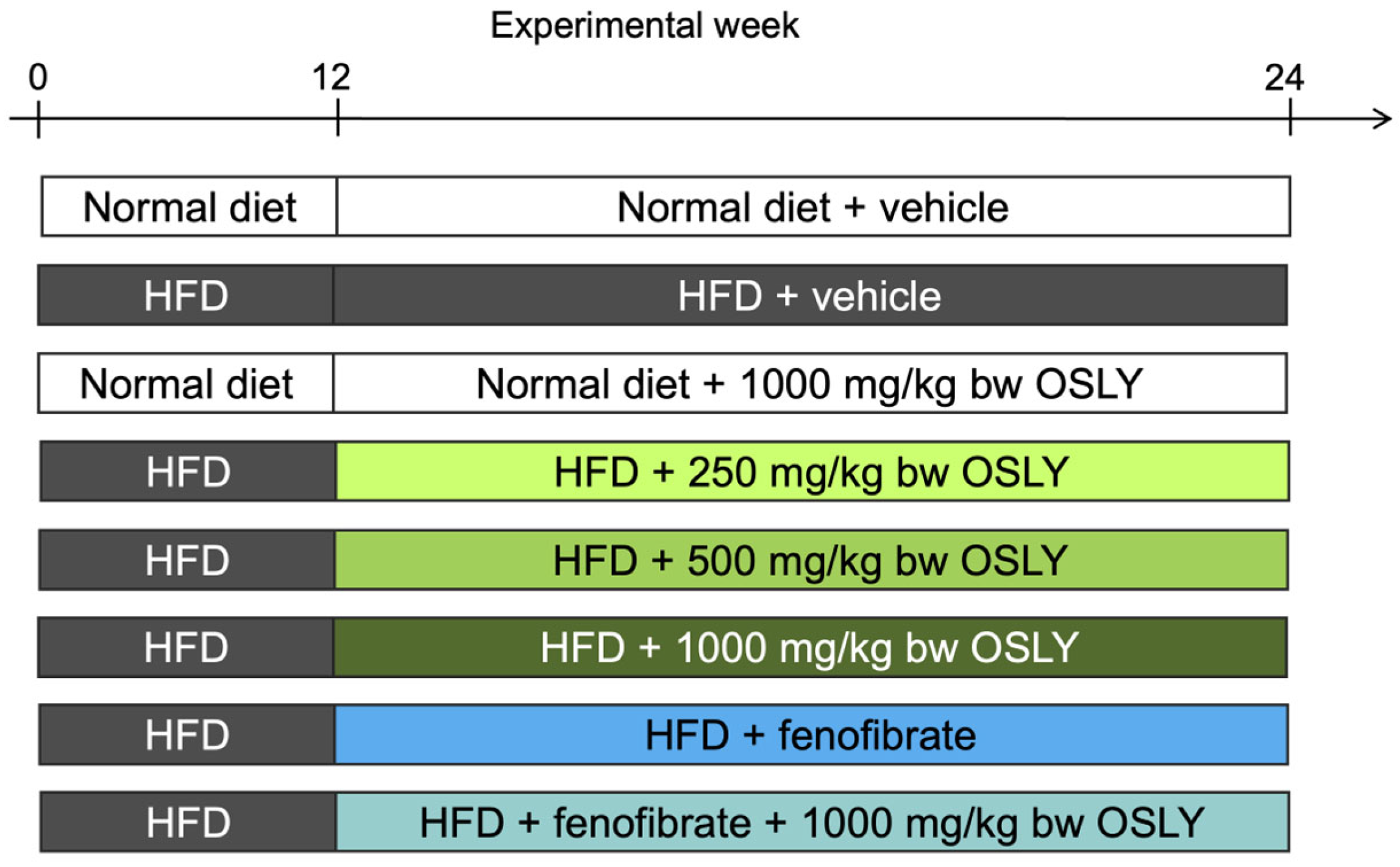Plants 14 00013 g007