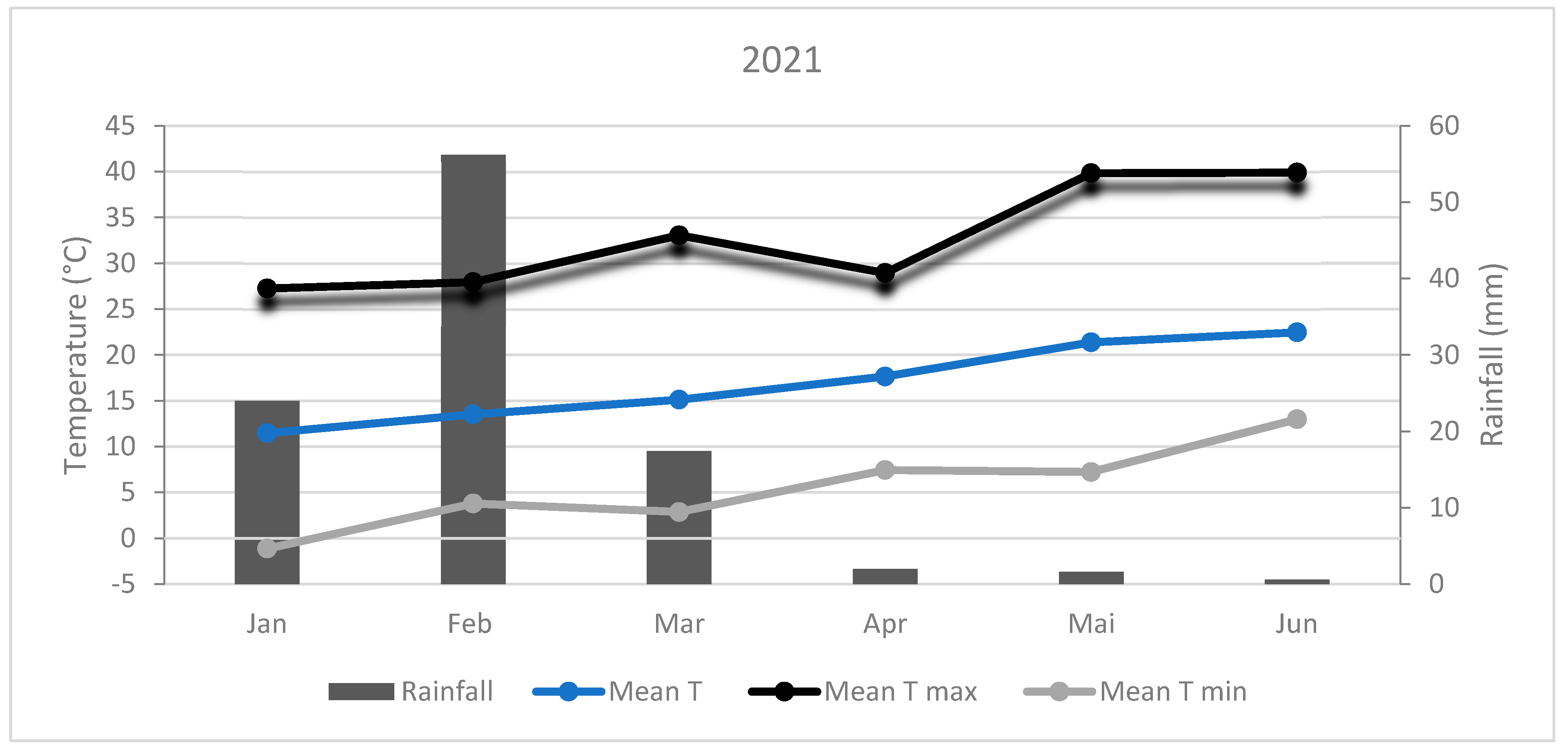 Plants 14 00016 g002