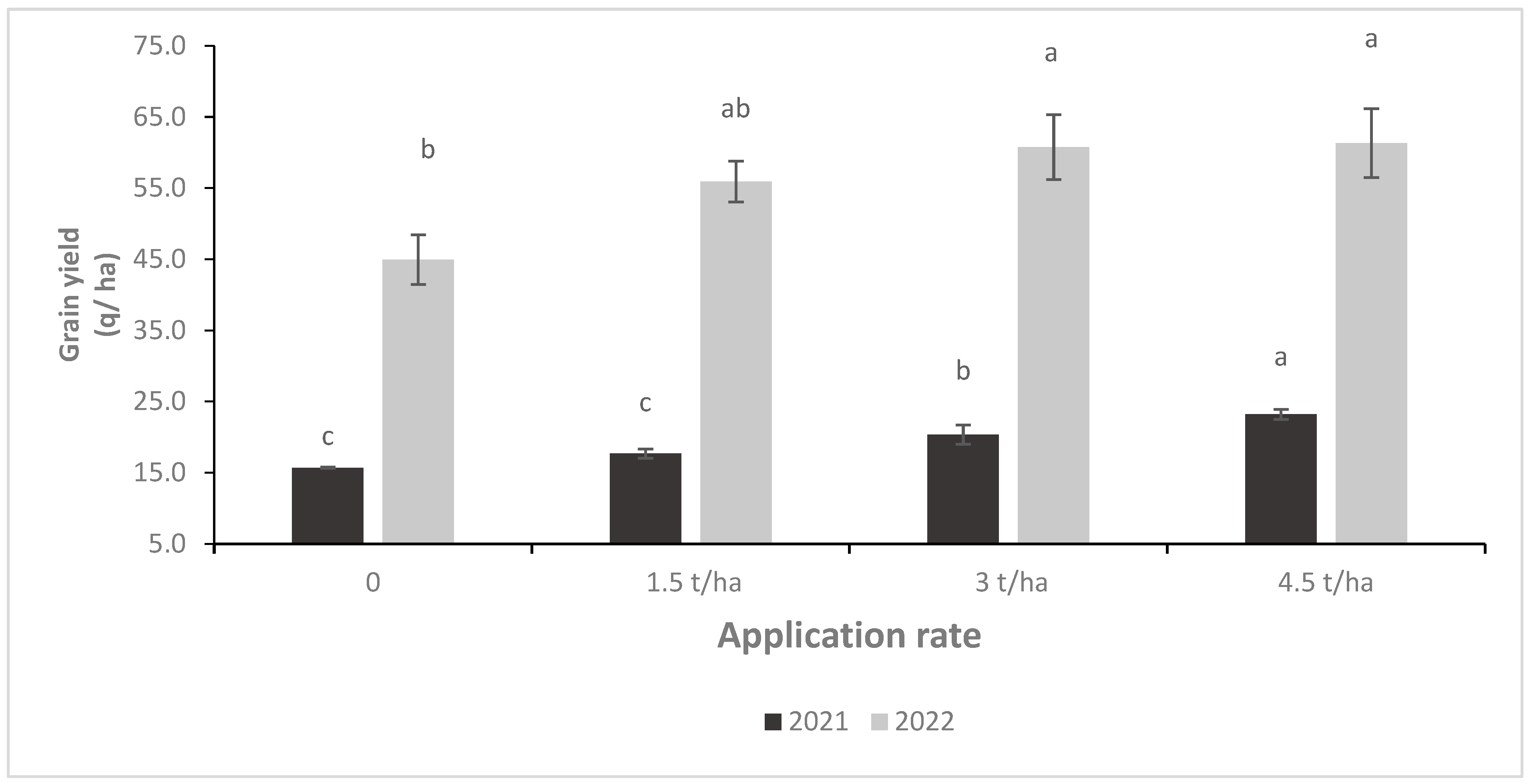 Plants 14 00016 g004