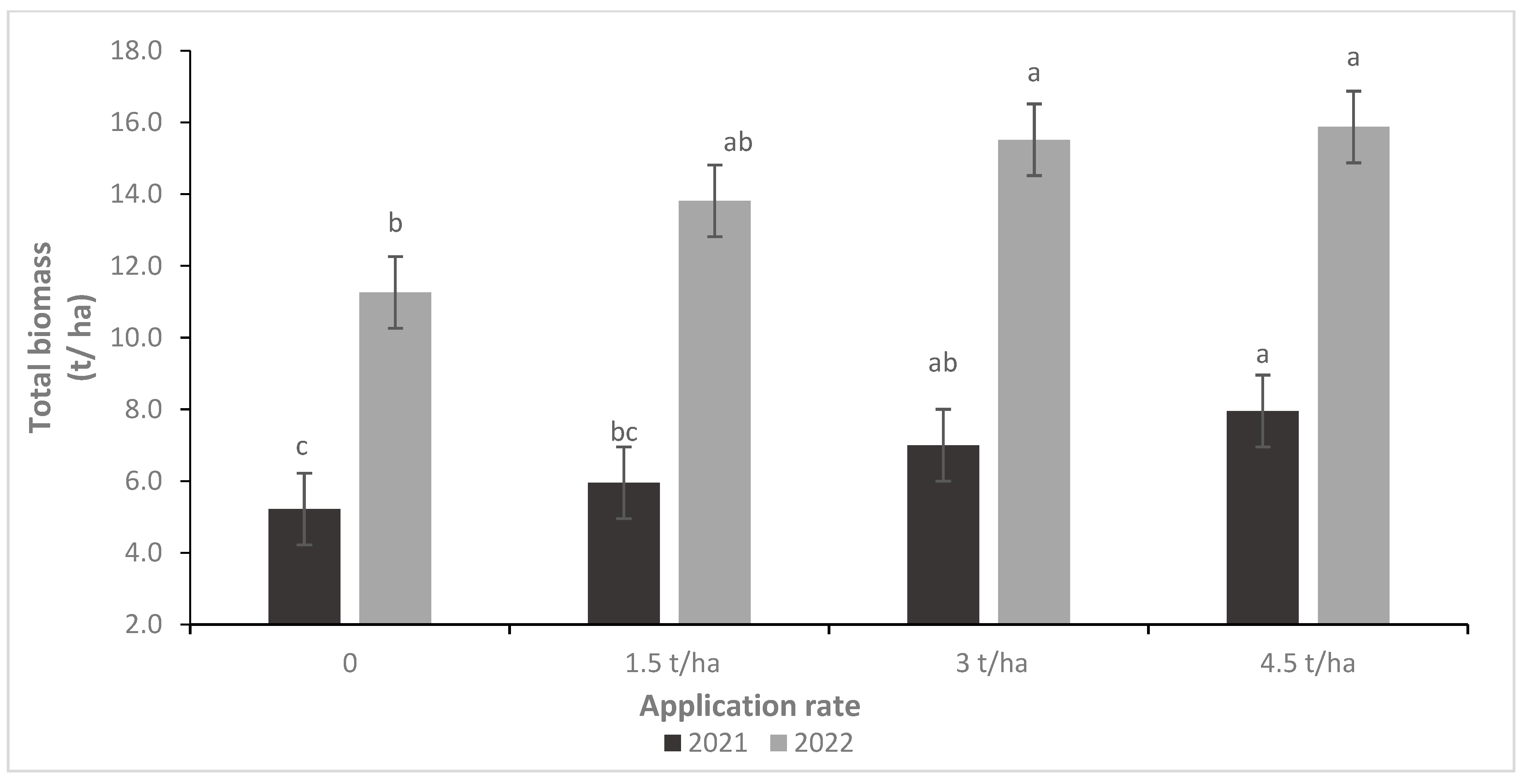 Plants 14 00016 g005