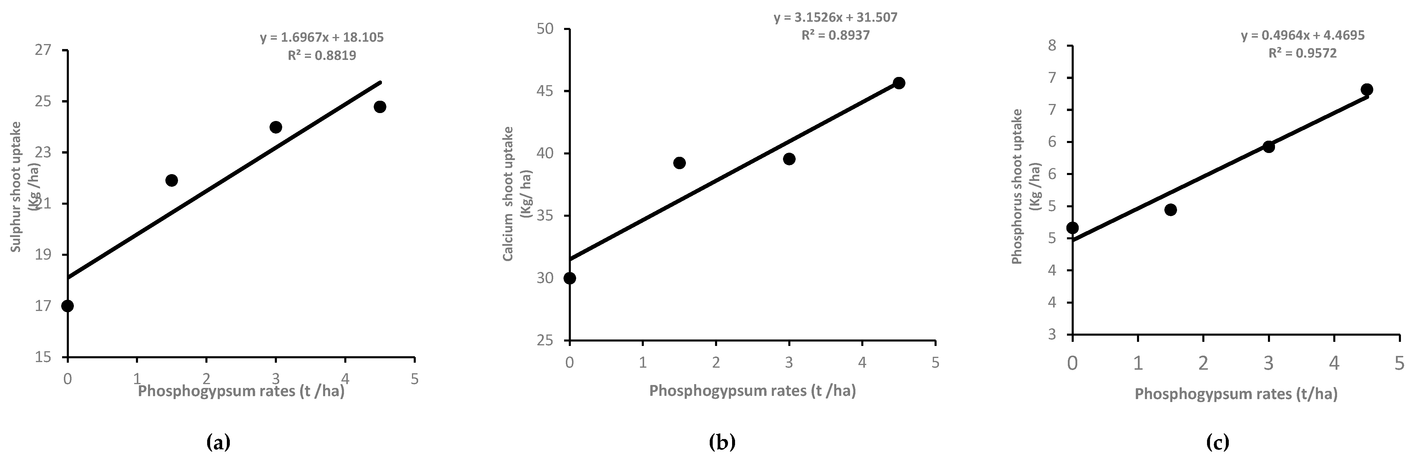 Plants 14 00016 g006