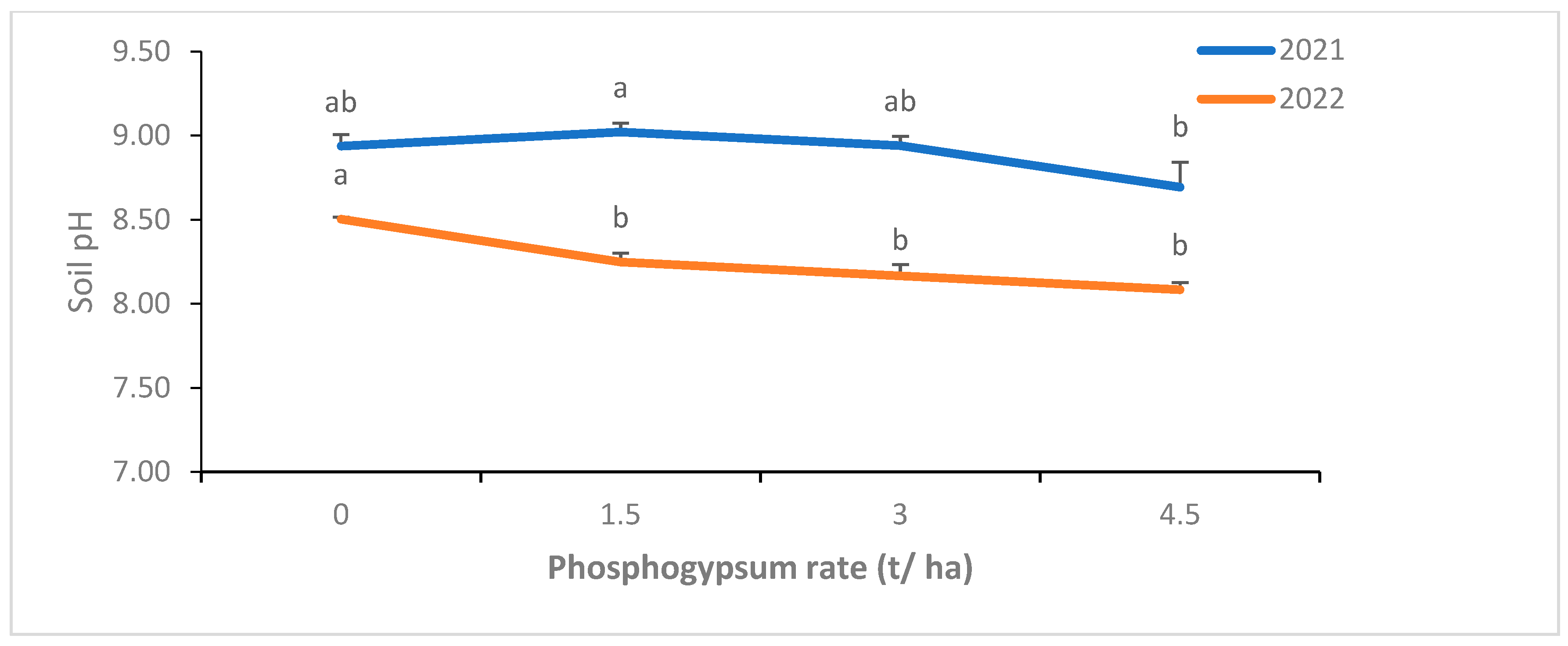 Plants 14 00016 g007