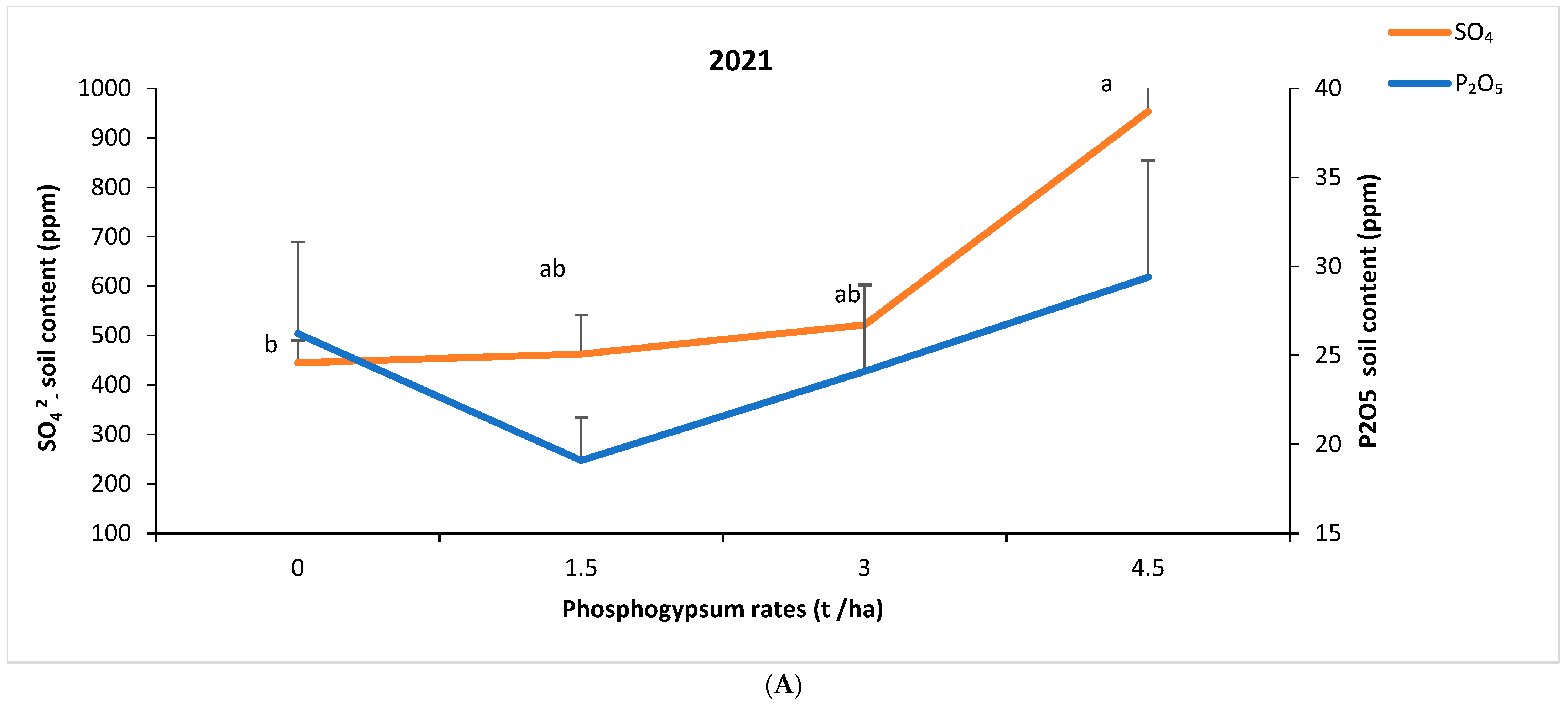 Plants 14 00016 g008a