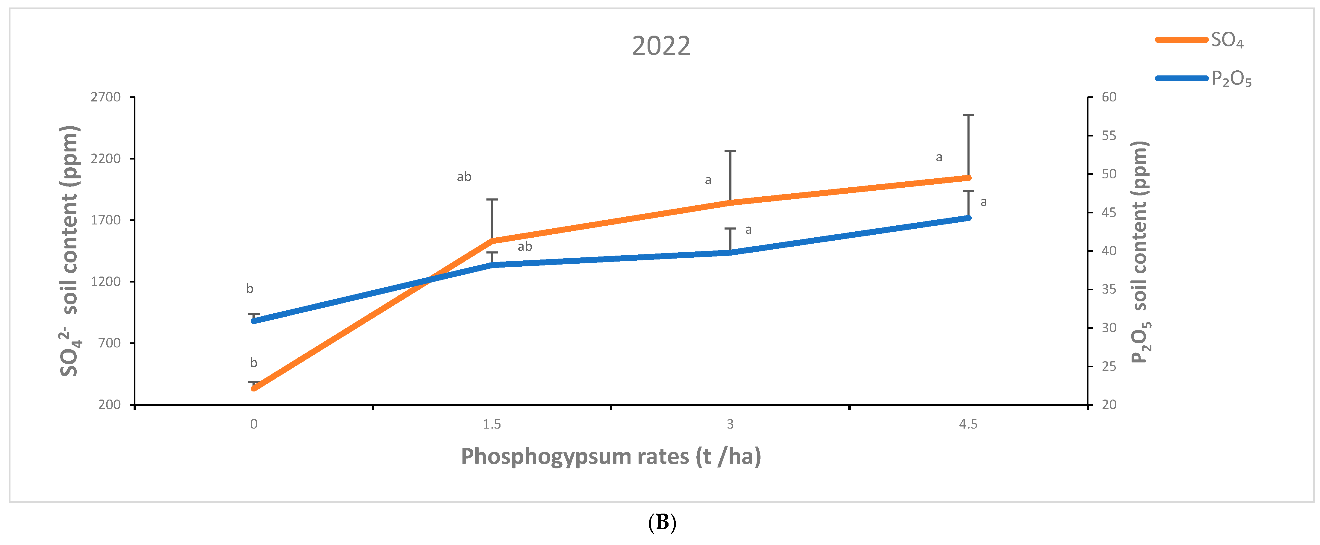 Plants 14 00016 g008b