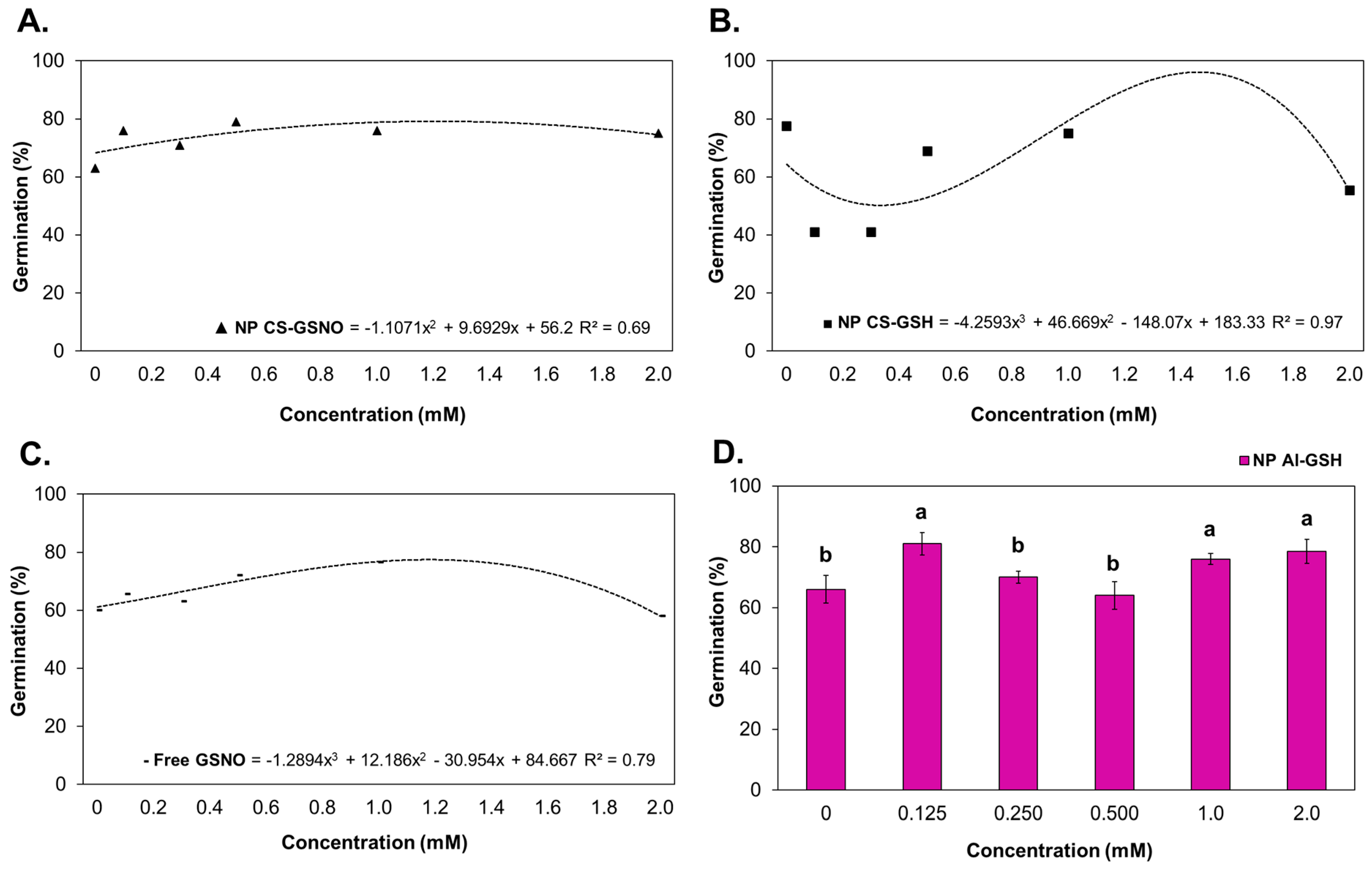 Plants 14 00017 g002 Plants 14 00017 g002