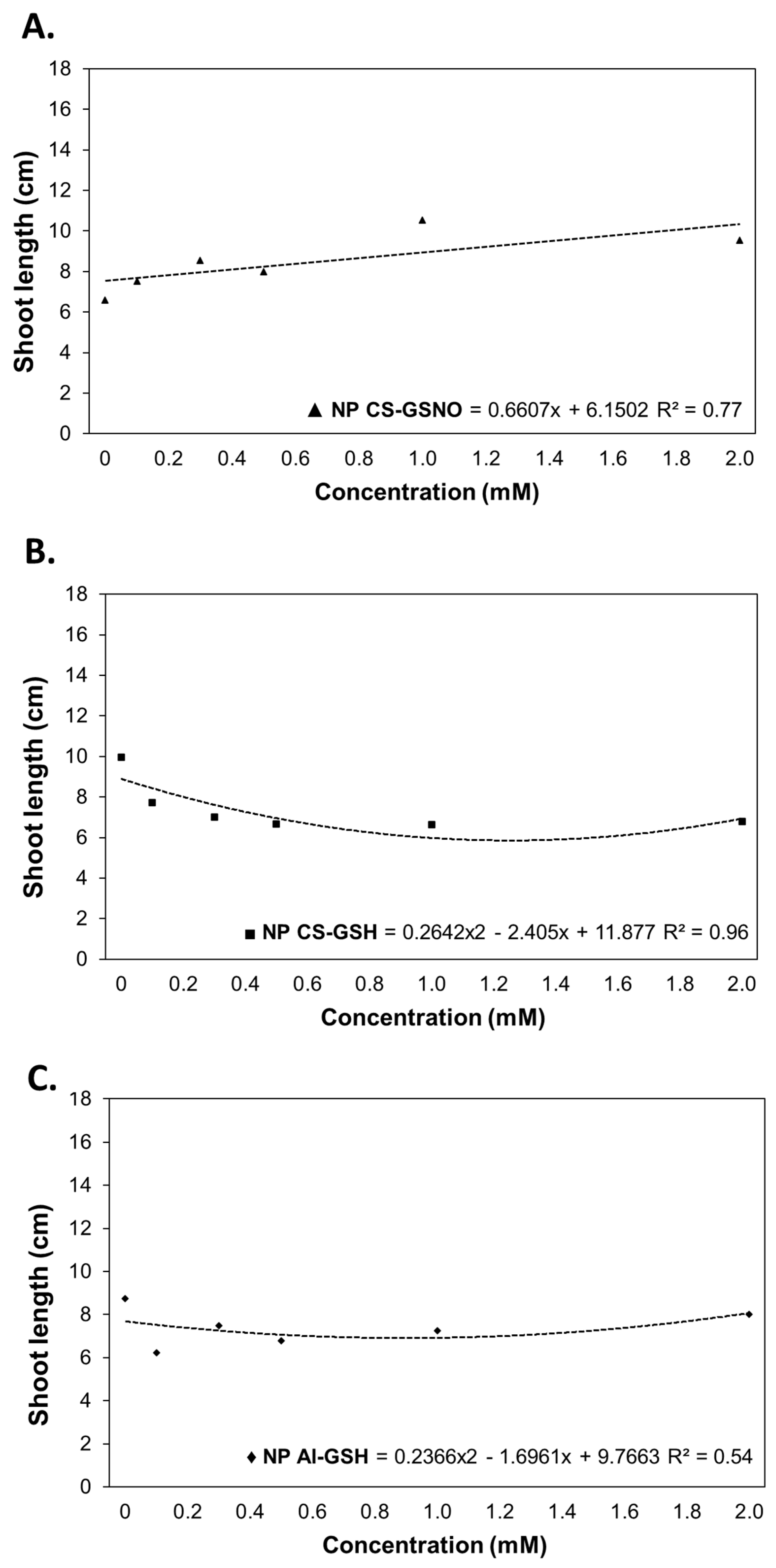 Plants 14 00017 g004 Plants 14 00017 g004