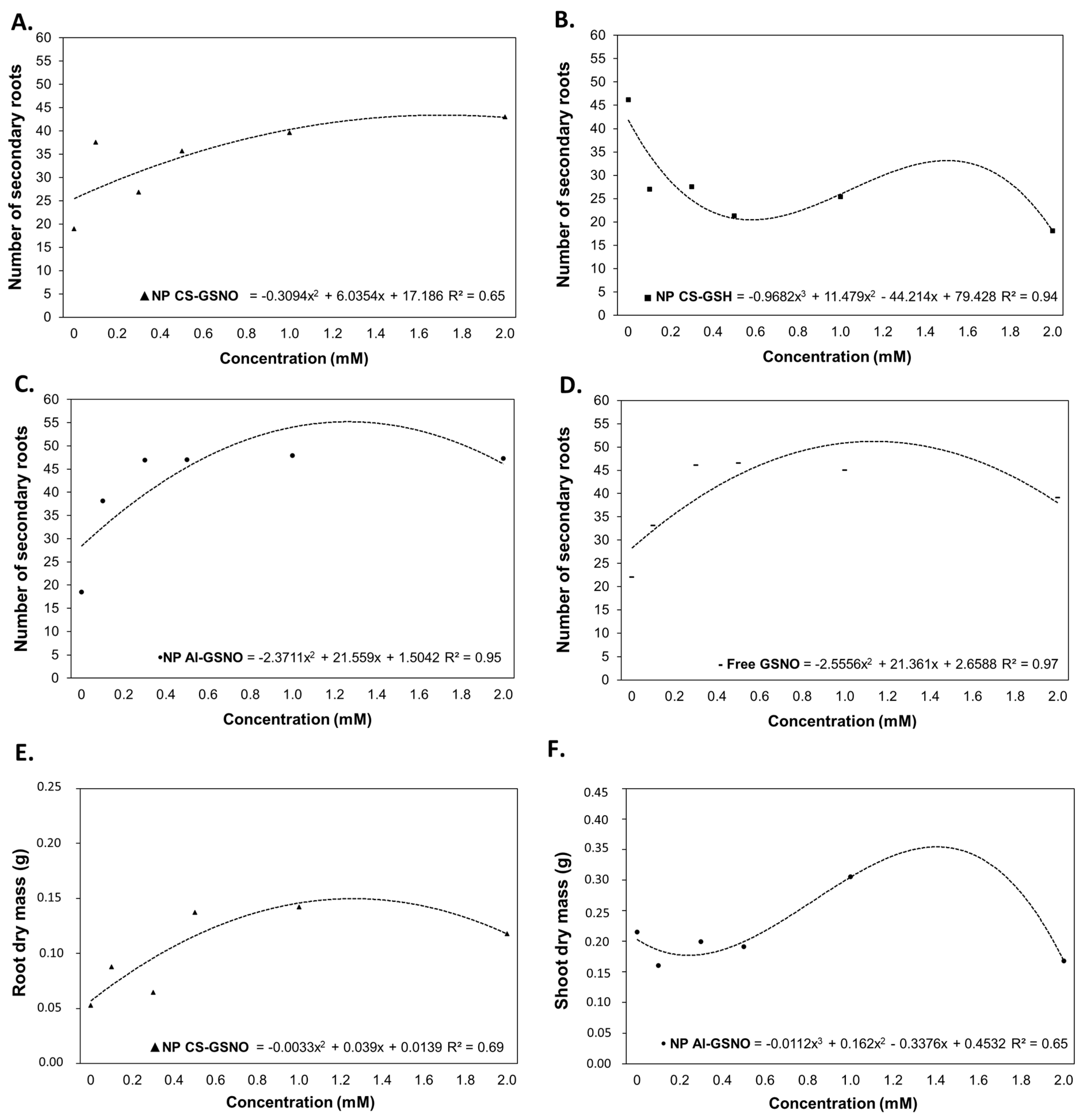 Plants 14 00017 g005 Plants 14 00017 g005