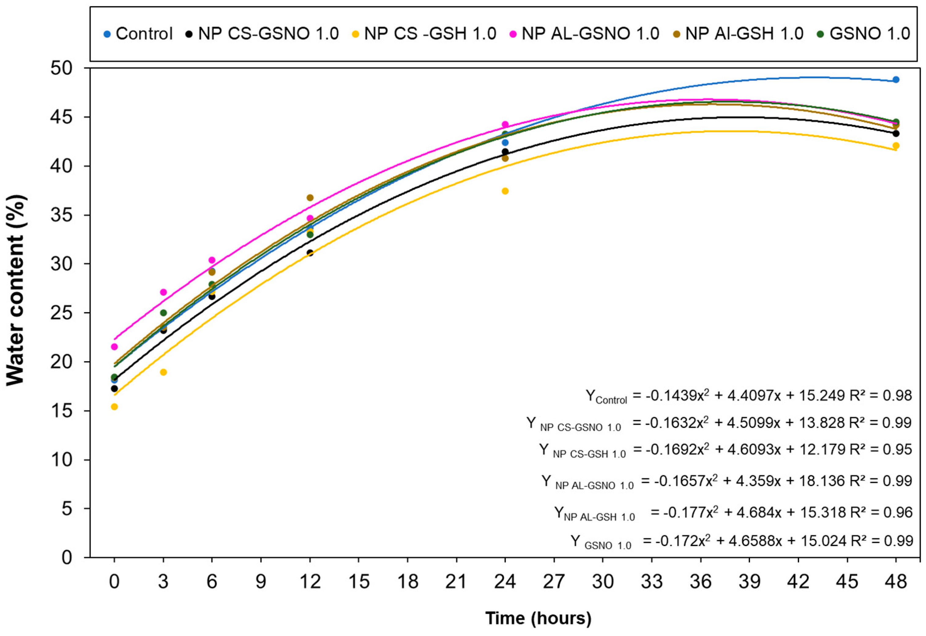 Plants 14 00017 g006 Plants 14 00017 g006