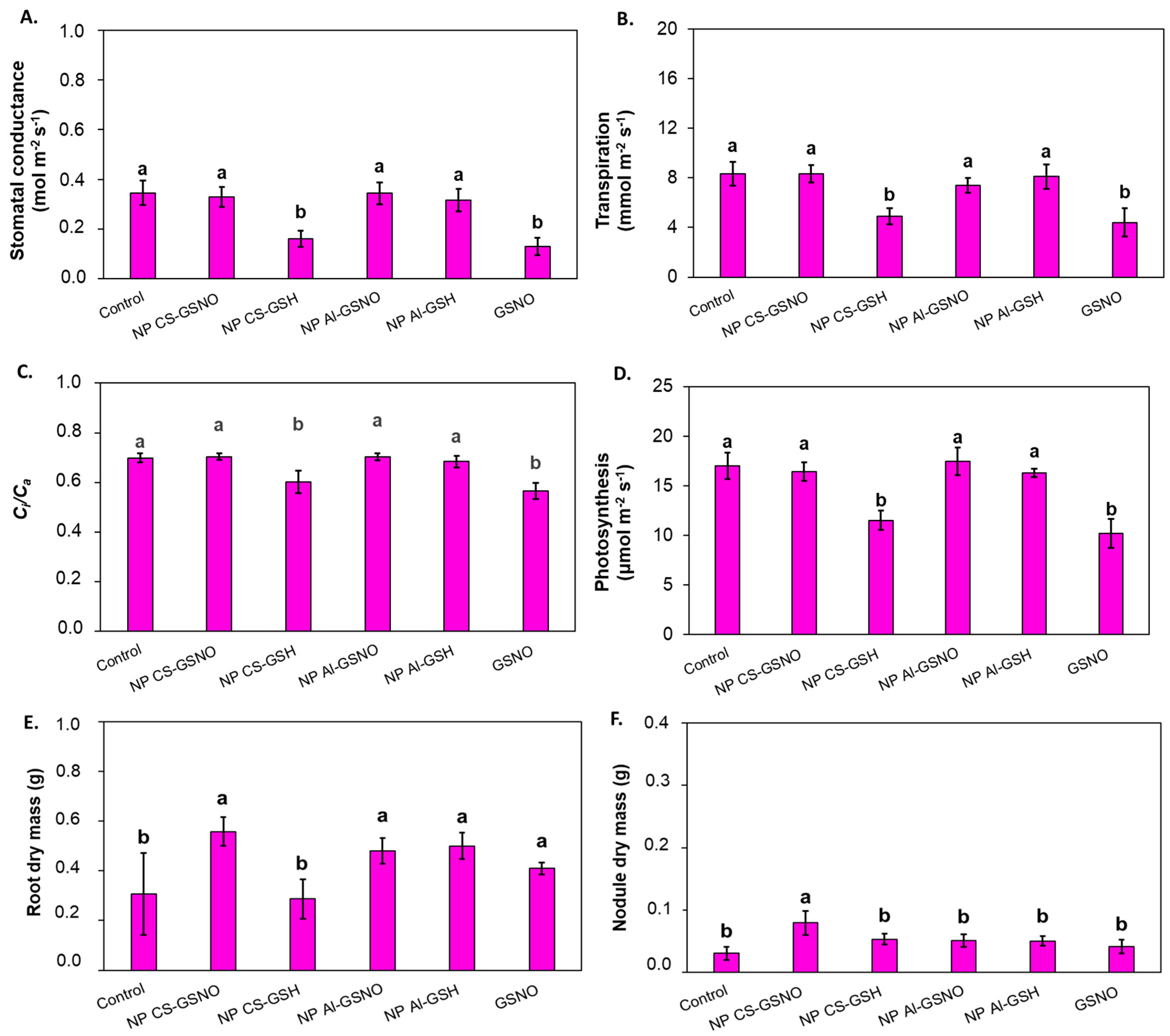Plants 14 00017 g008 Plants 14 00017 g008